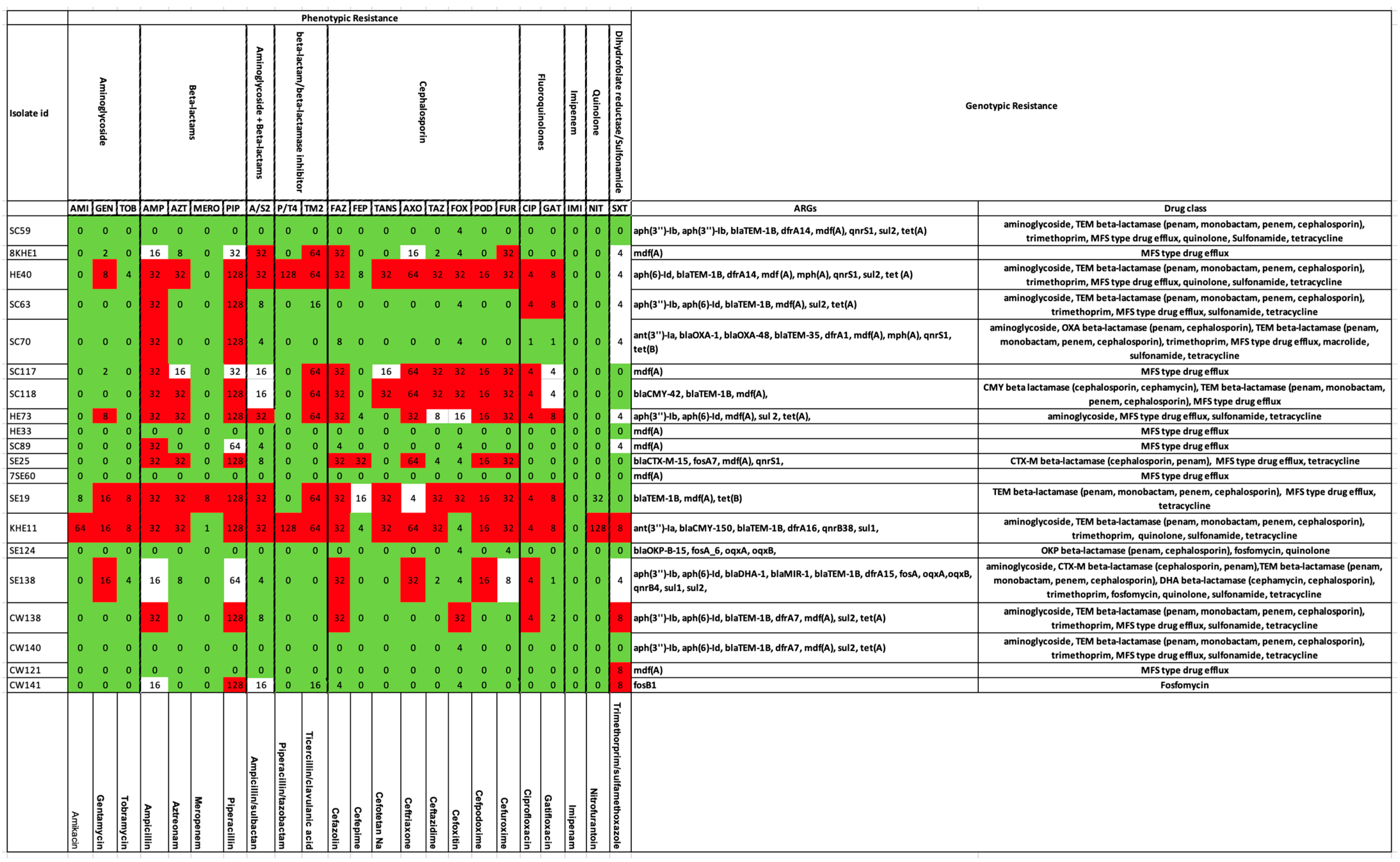 Antibiotics 12 01366 g003