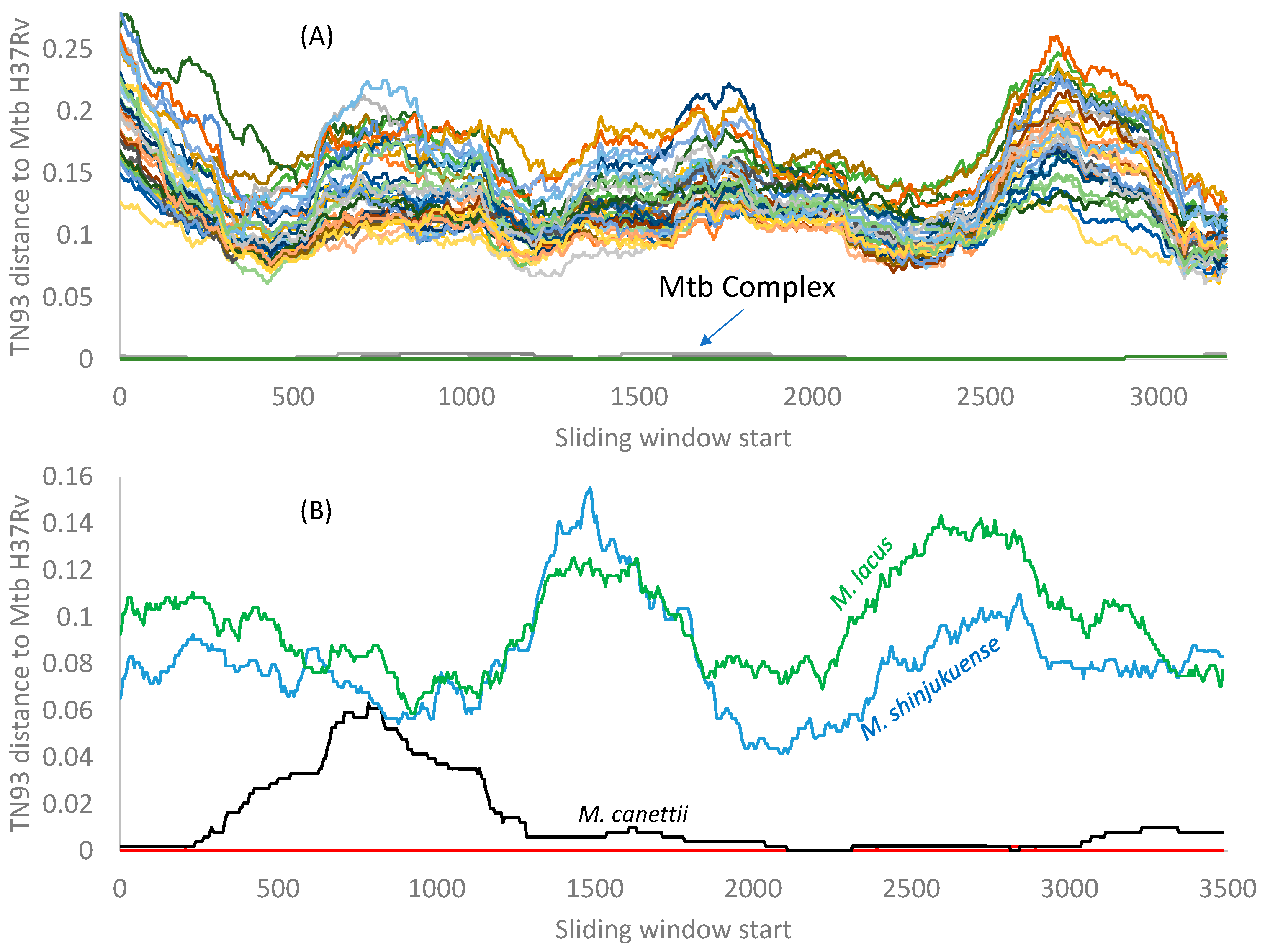 Antibiotics 12 01367 g006