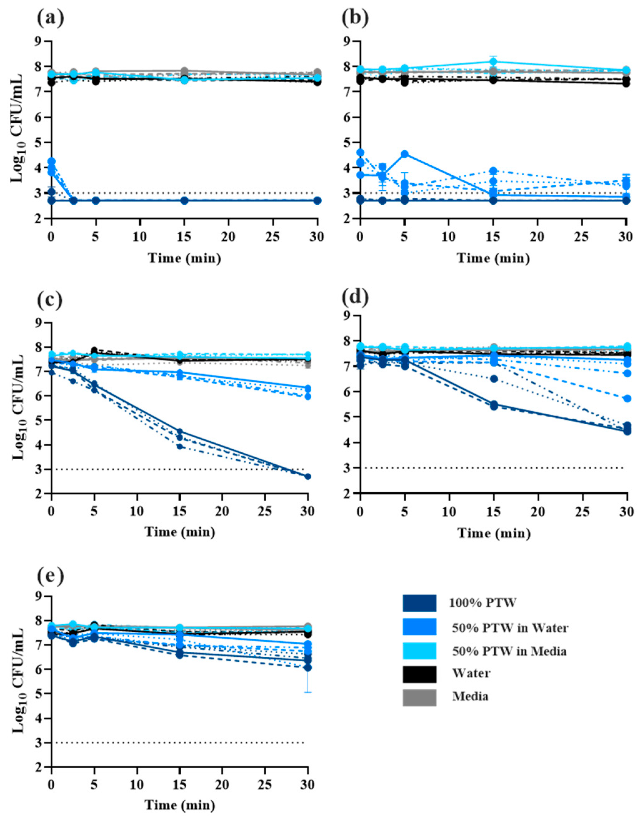 Antibiotics 12 01371 g001