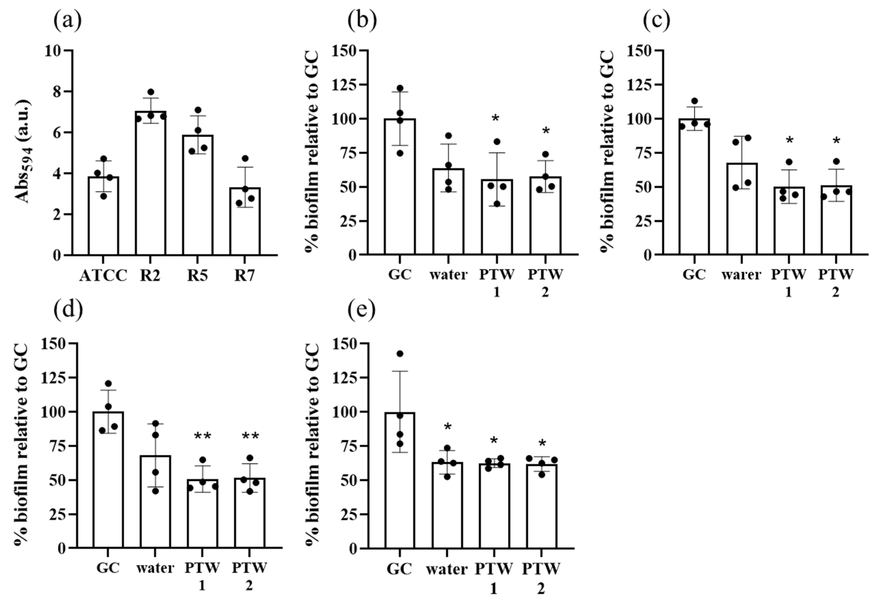 Antibiotics 12 01371 g003