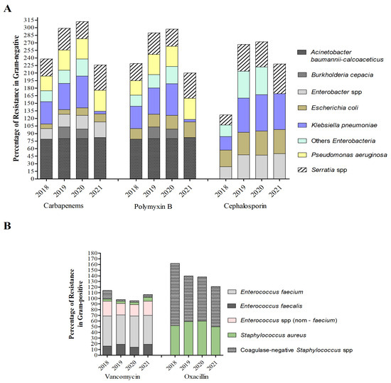 Antibiotics 12 01374 g0a1