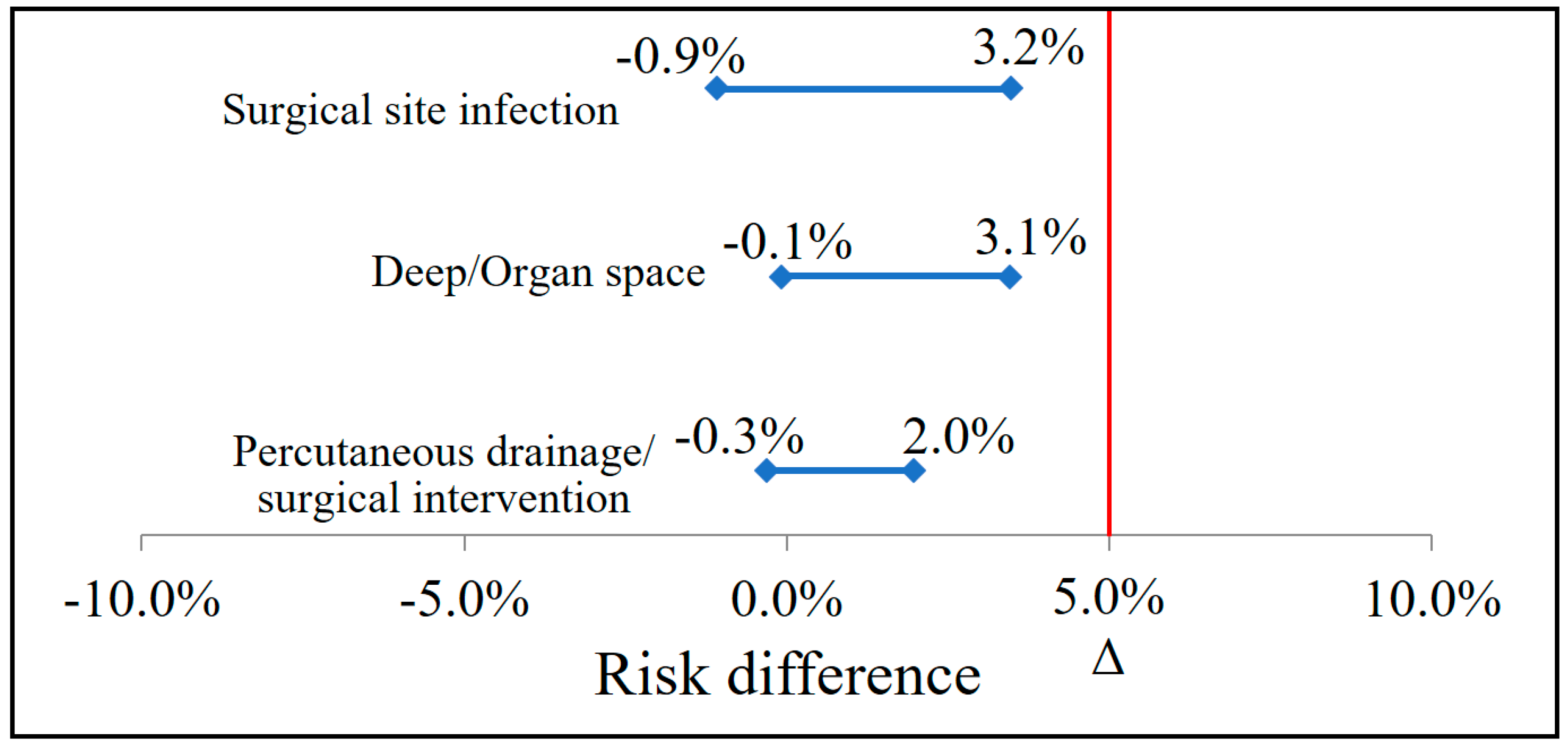 Antibiotics 12 01381 g001