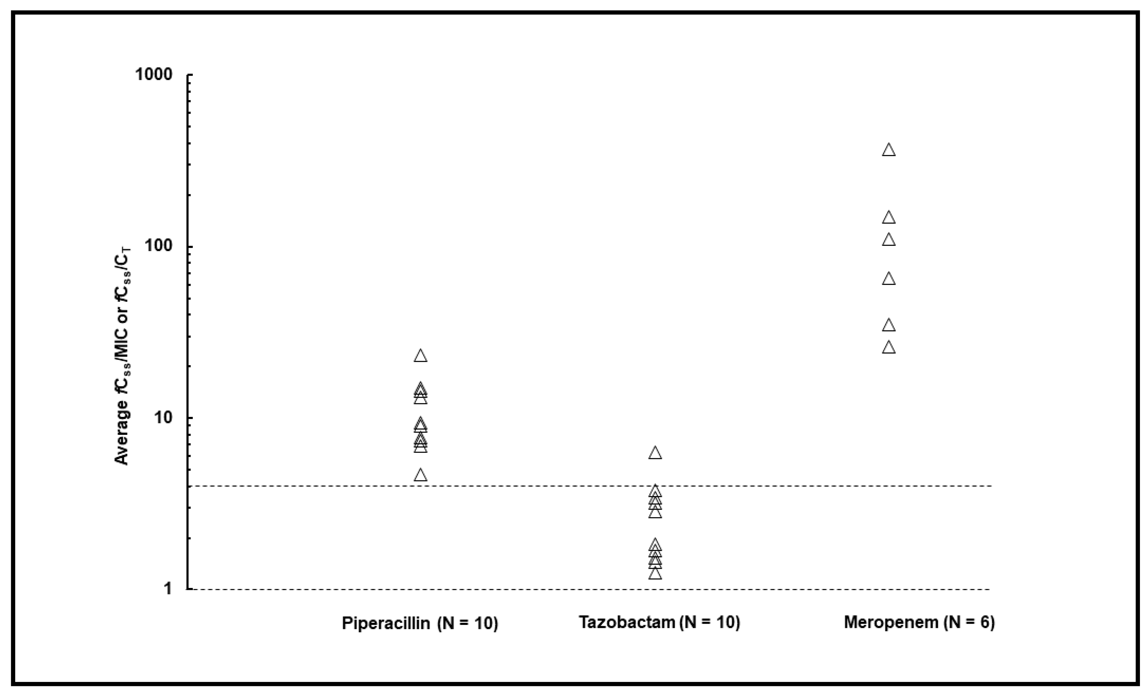 Antibiotics 12 01388 g001