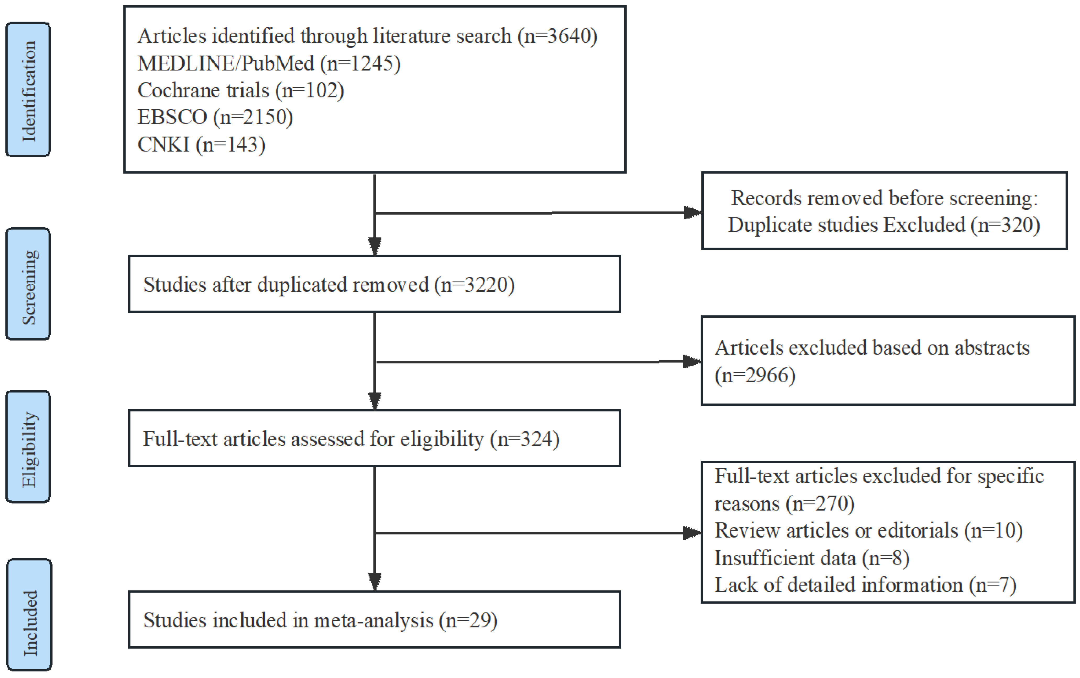 Antibiotics 12 01389 g001