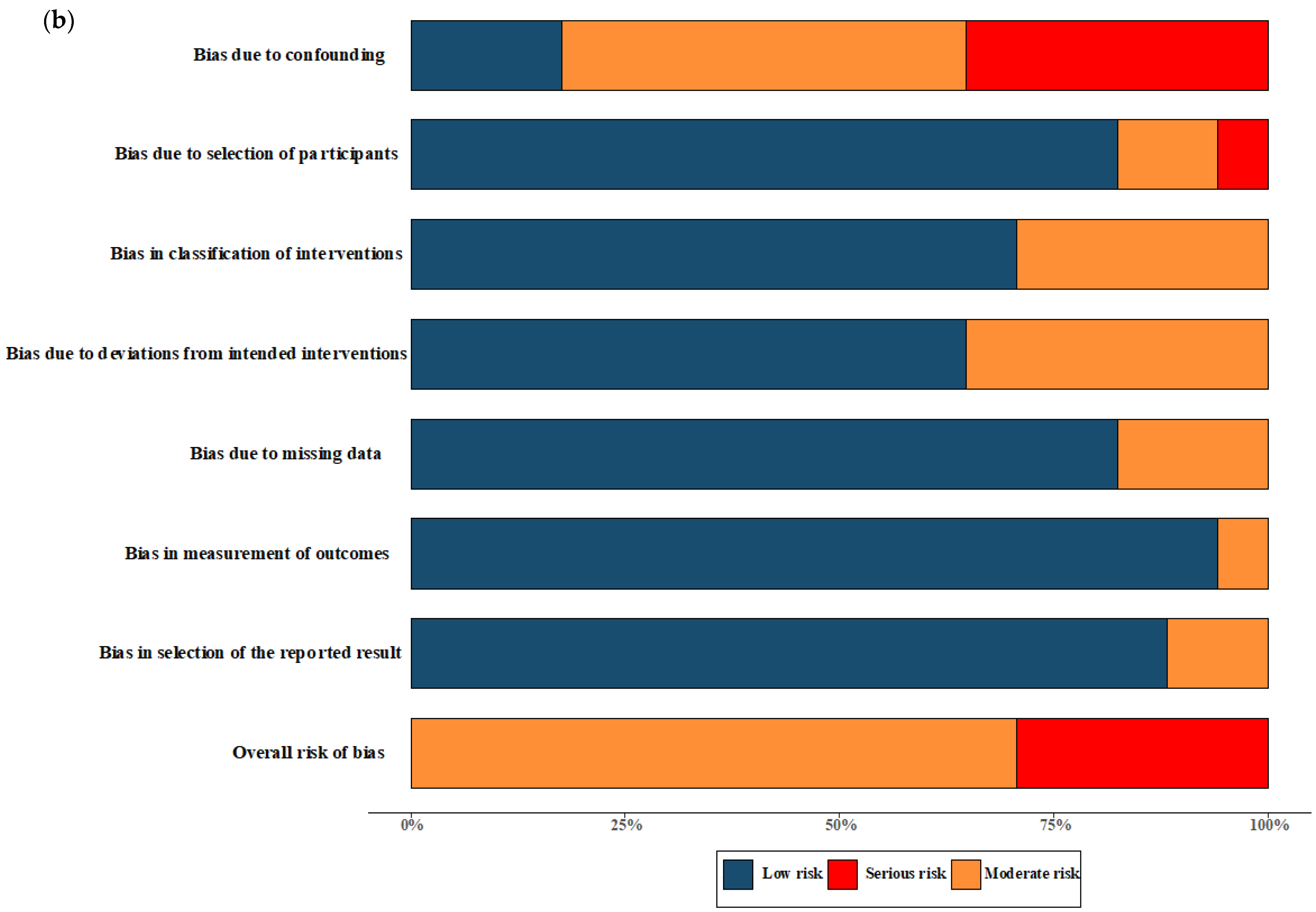 Antibiotics 12 01389 g002b