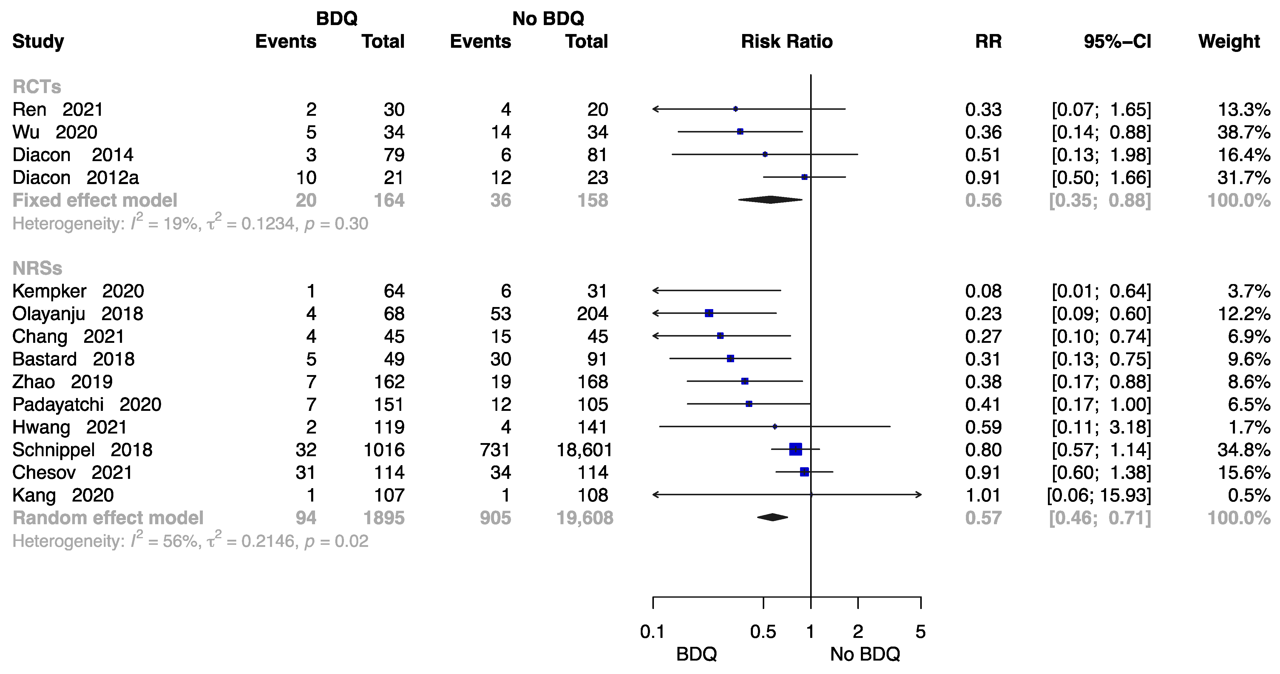 Antibiotics 12 01389 g007