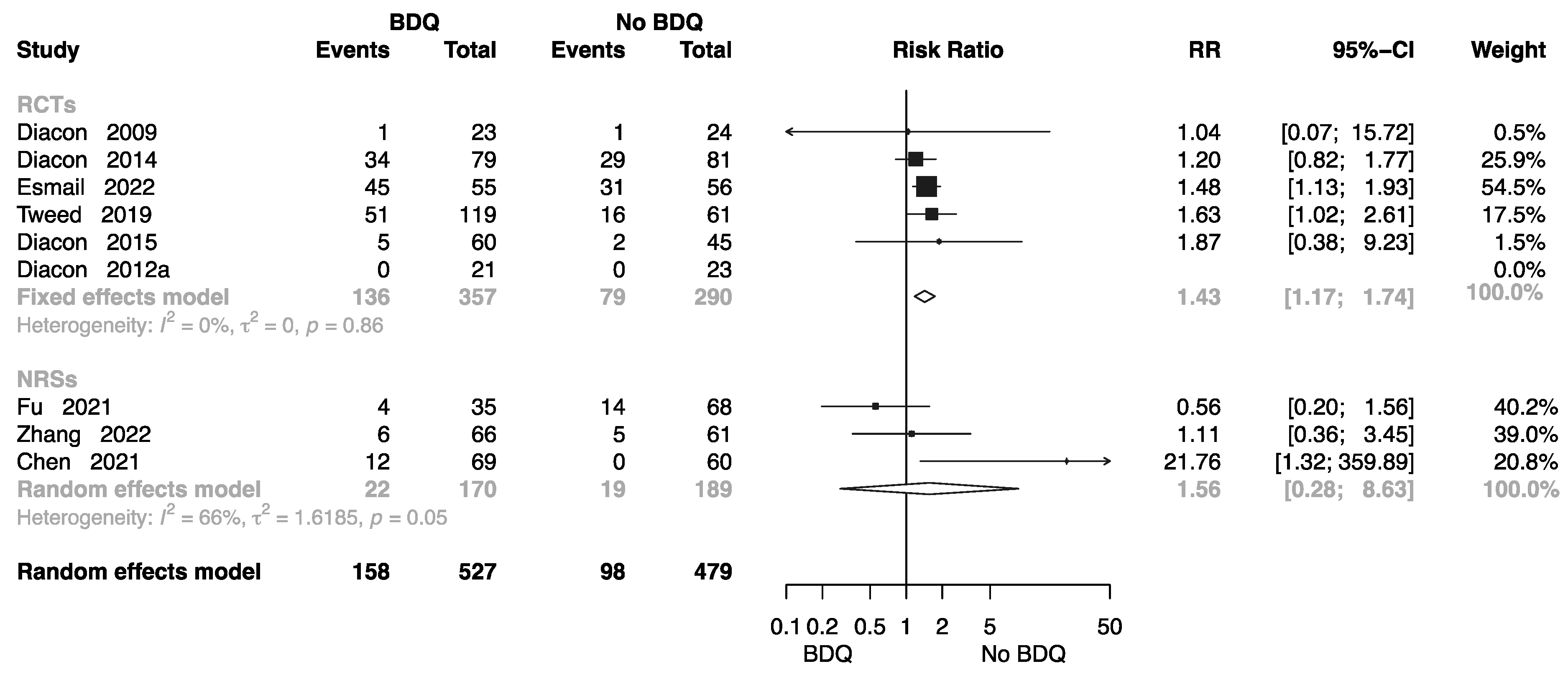 Antibiotics 12 01389 g009