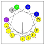 Antibiotics 12 01396 i006