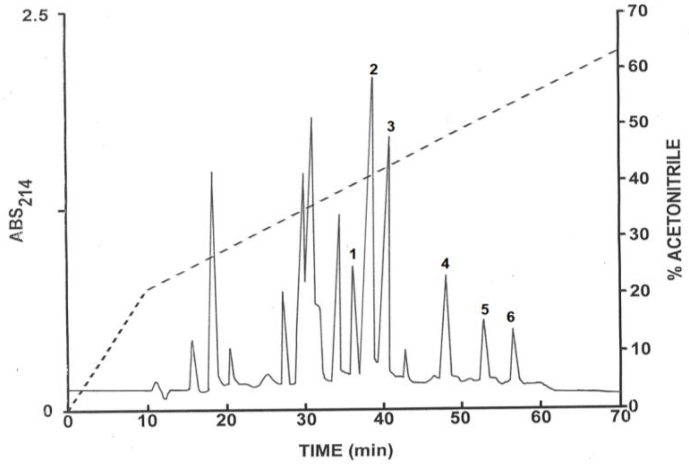 Antibiotics 12 01404 g001