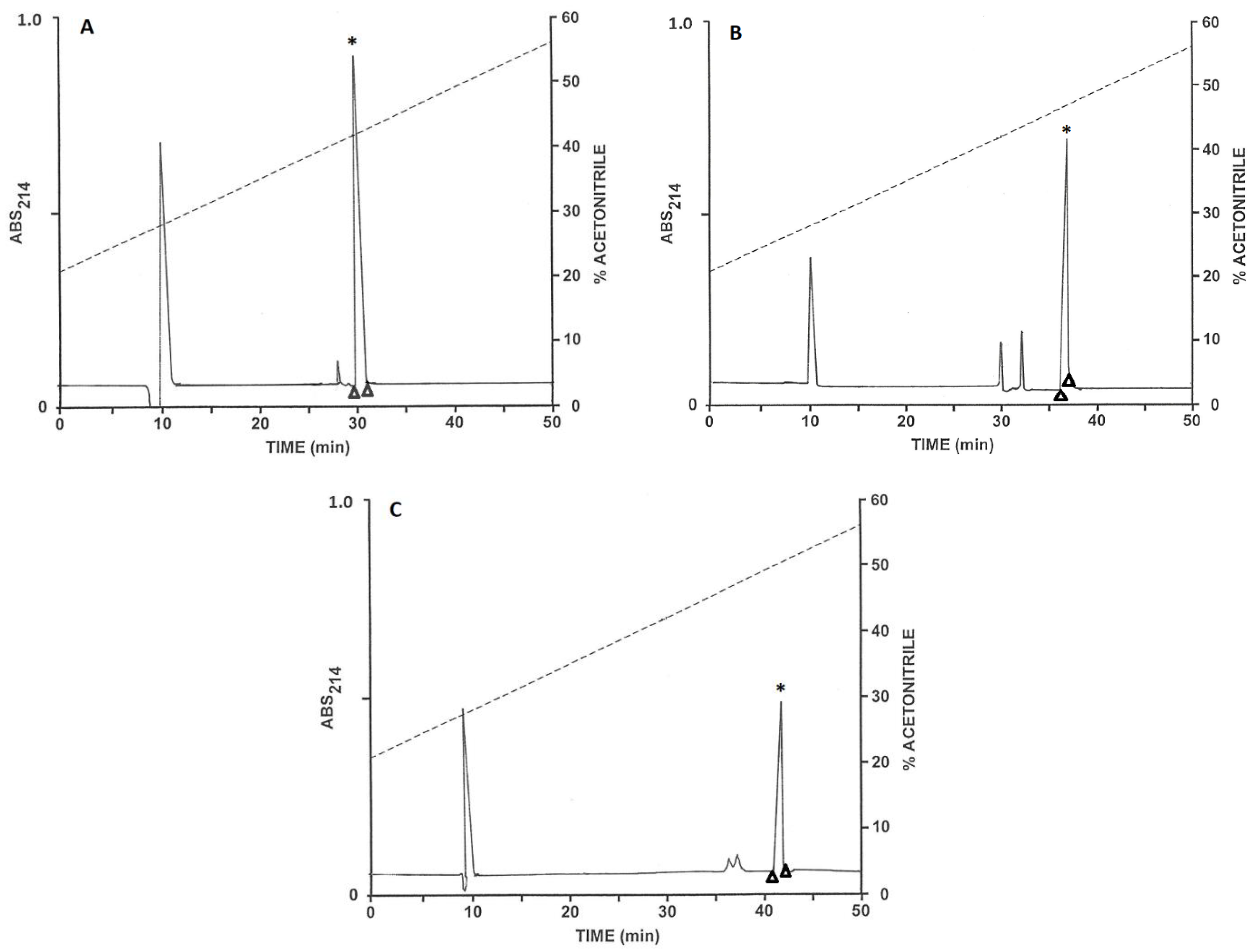 Antibiotics 12 01404 g002