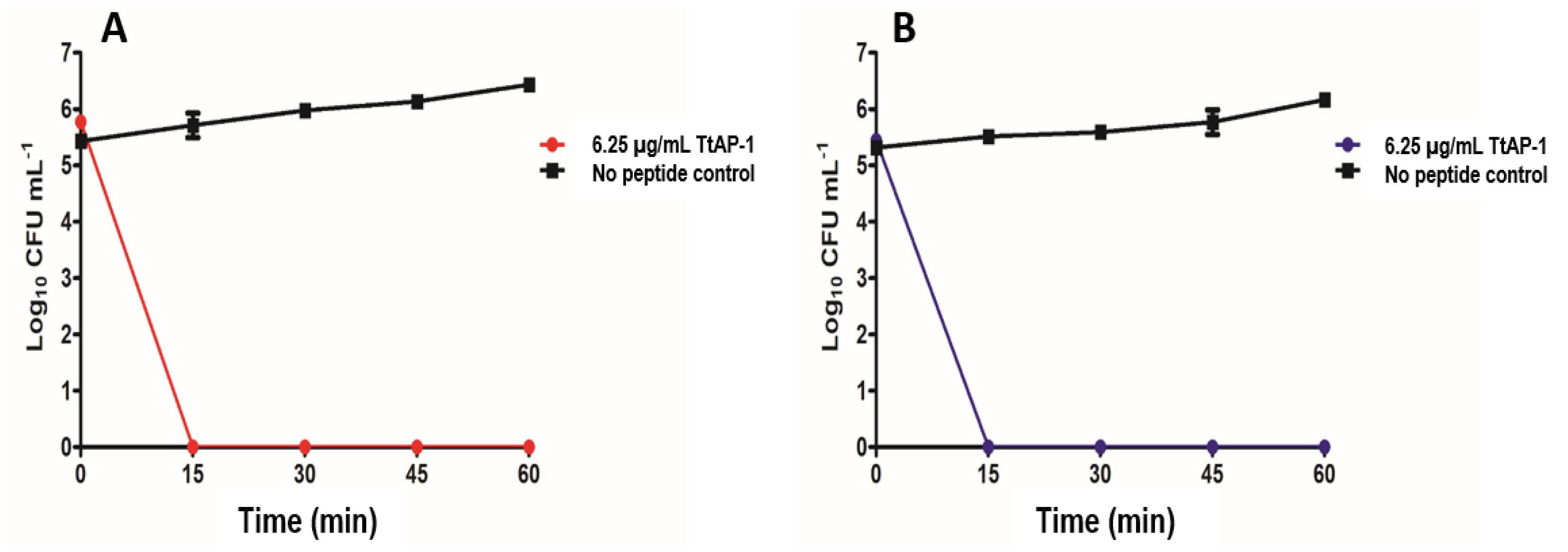 Antibiotics 12 01404 g003