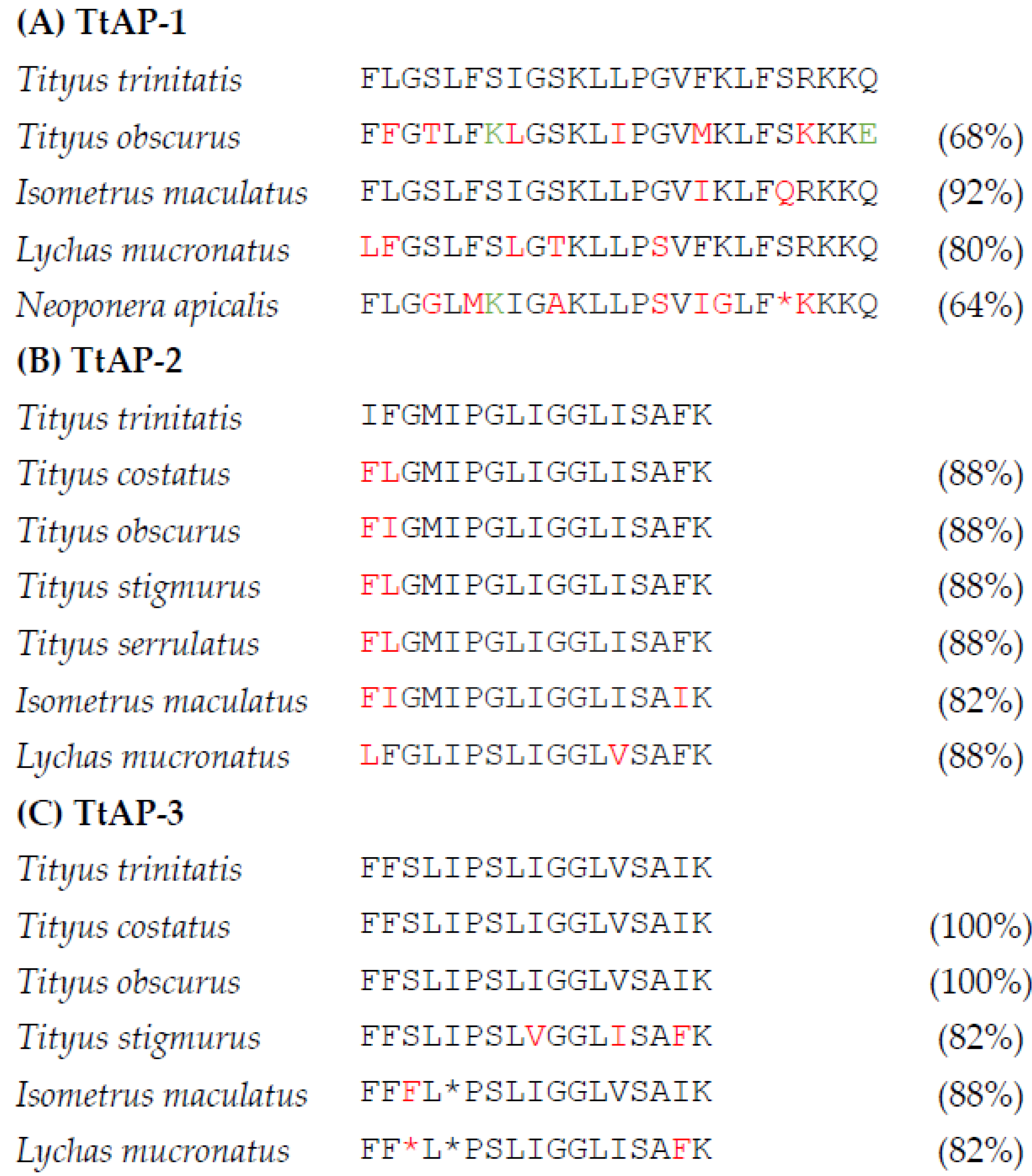 Antibiotics 12 01404 g004