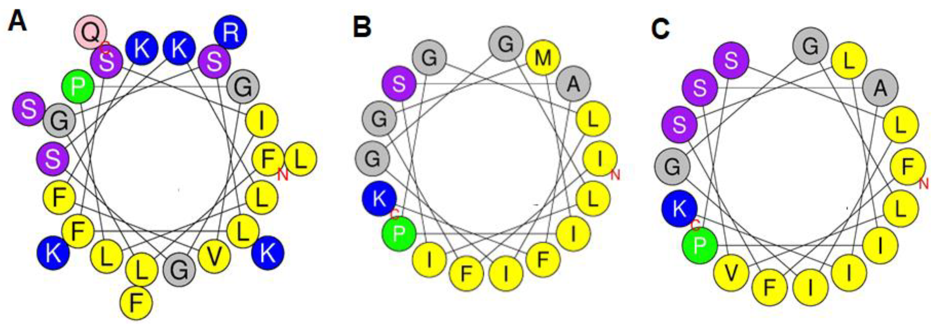 Antibiotics 12 01404 g005
