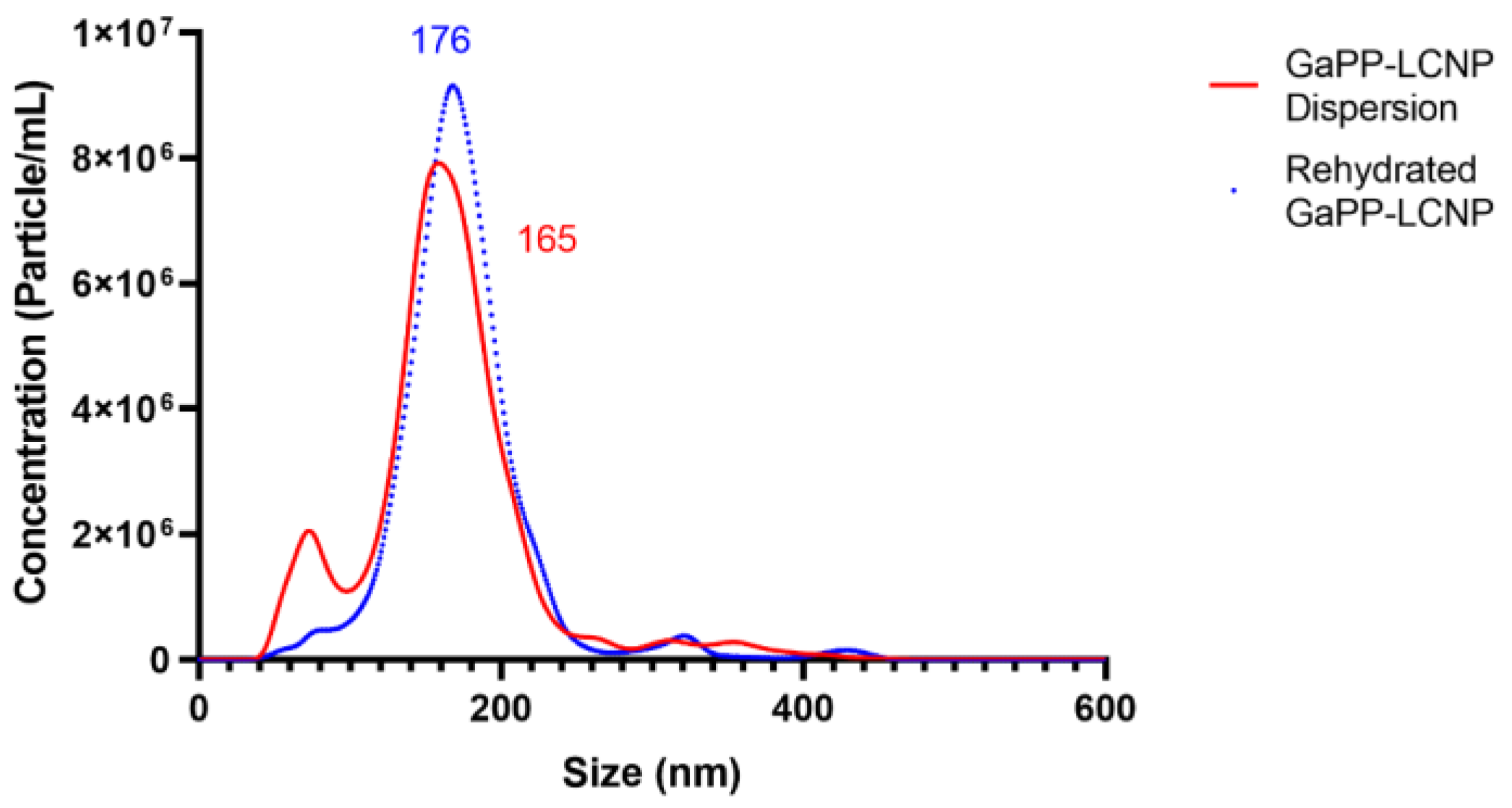 Antibiotics 12 01405 g004