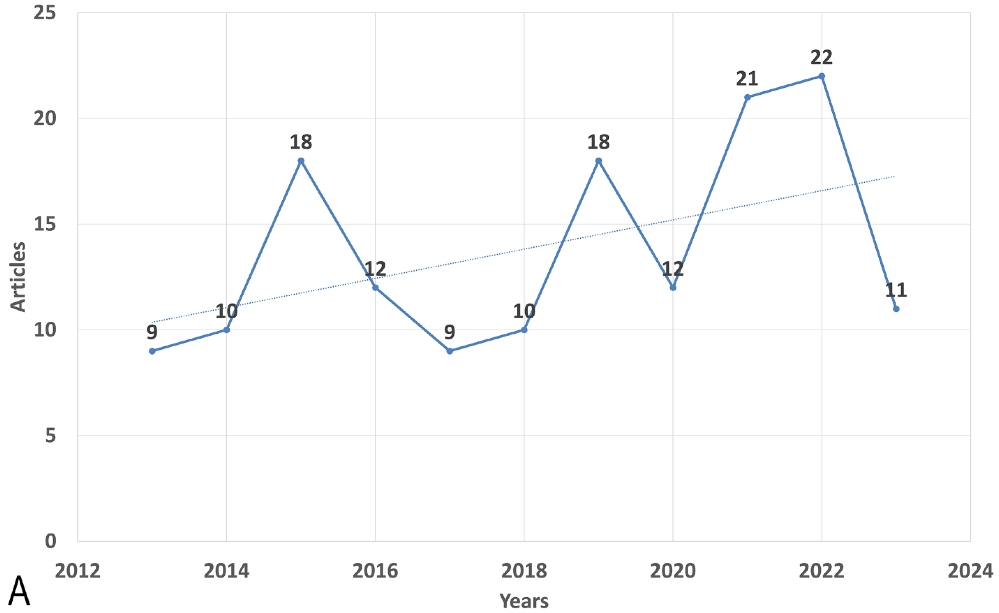 Antibiotics 12 01411 g001a