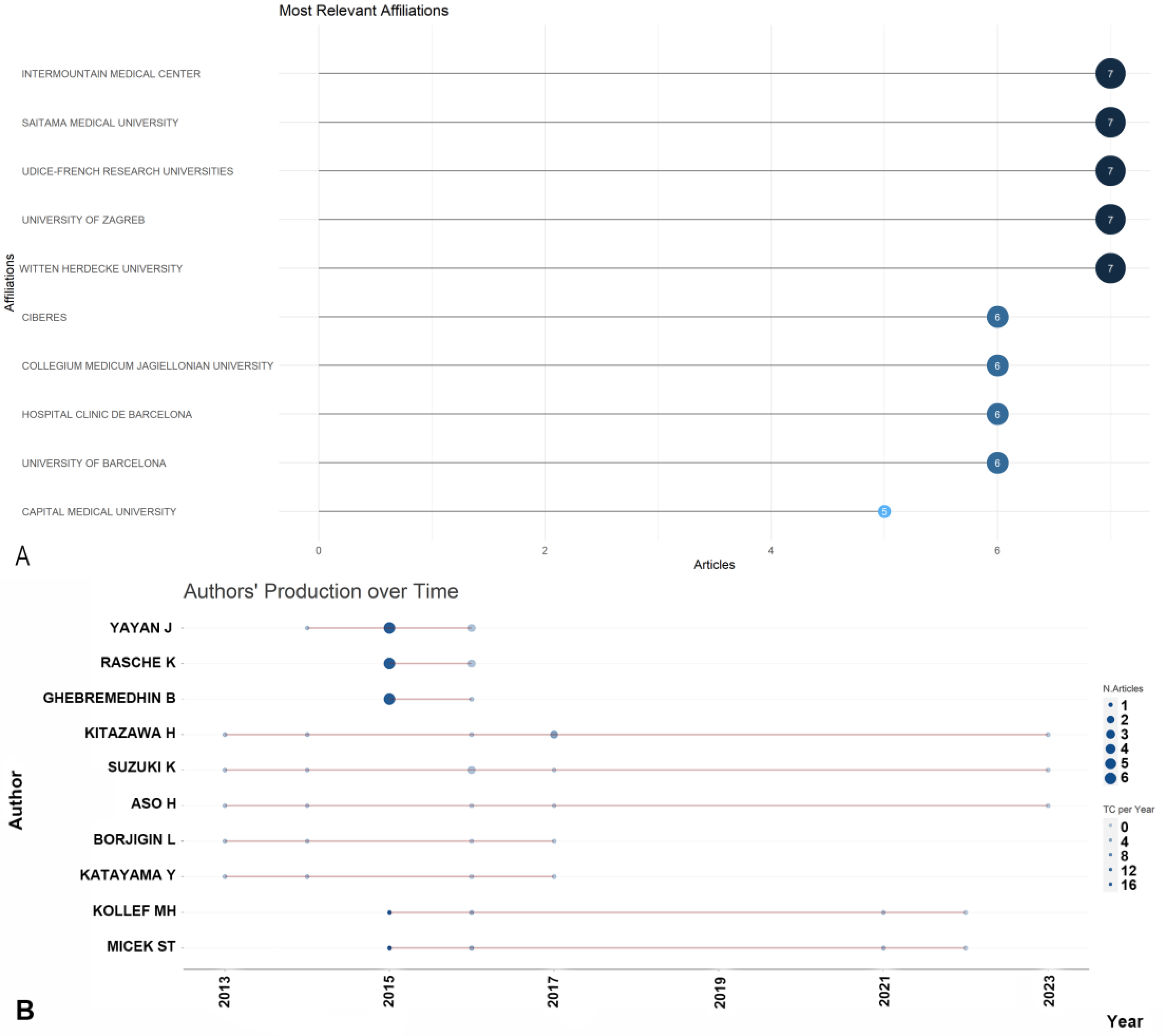 Antibiotics 12 01411 g003