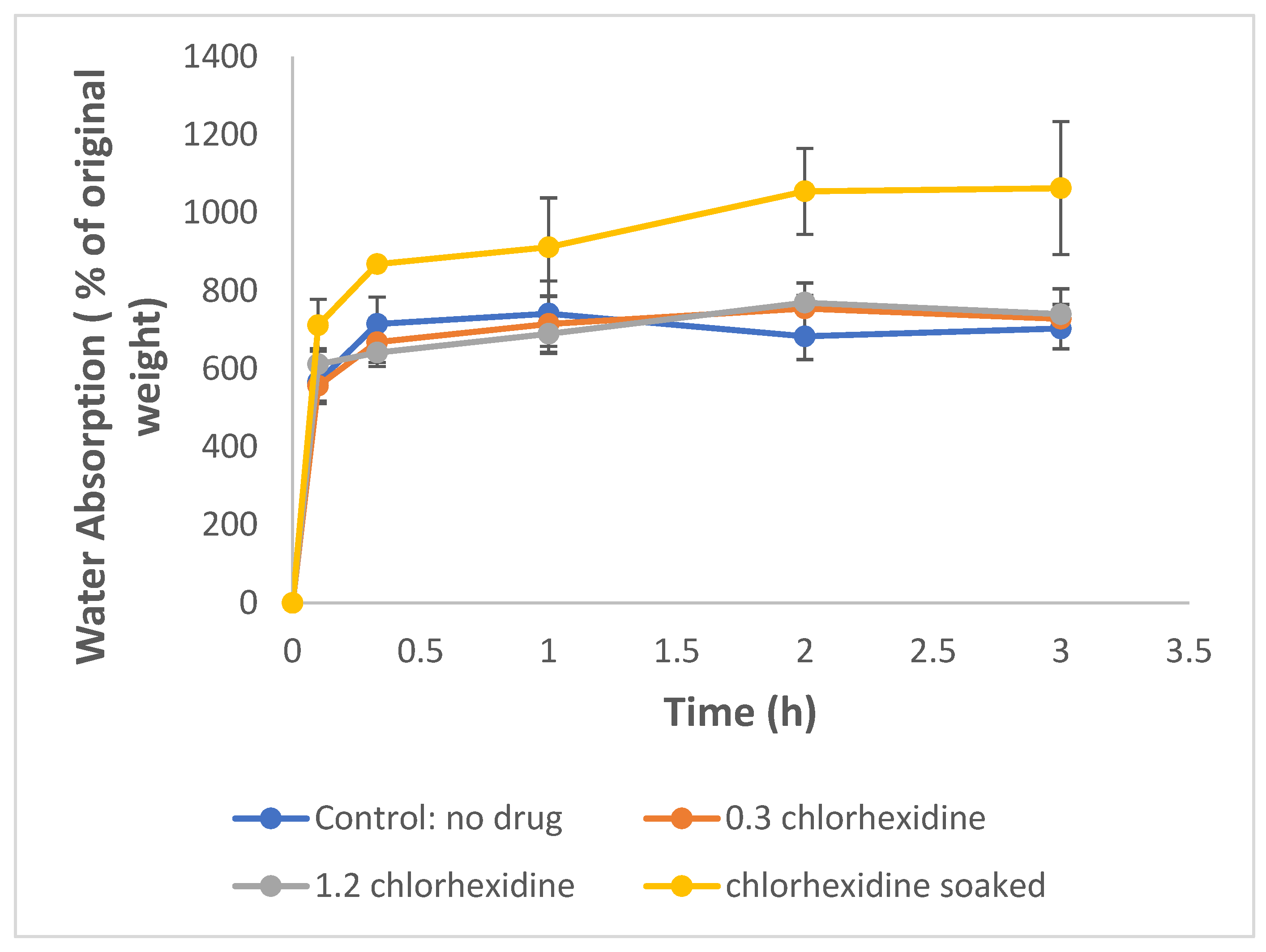 Antibiotics 12 01414 g006