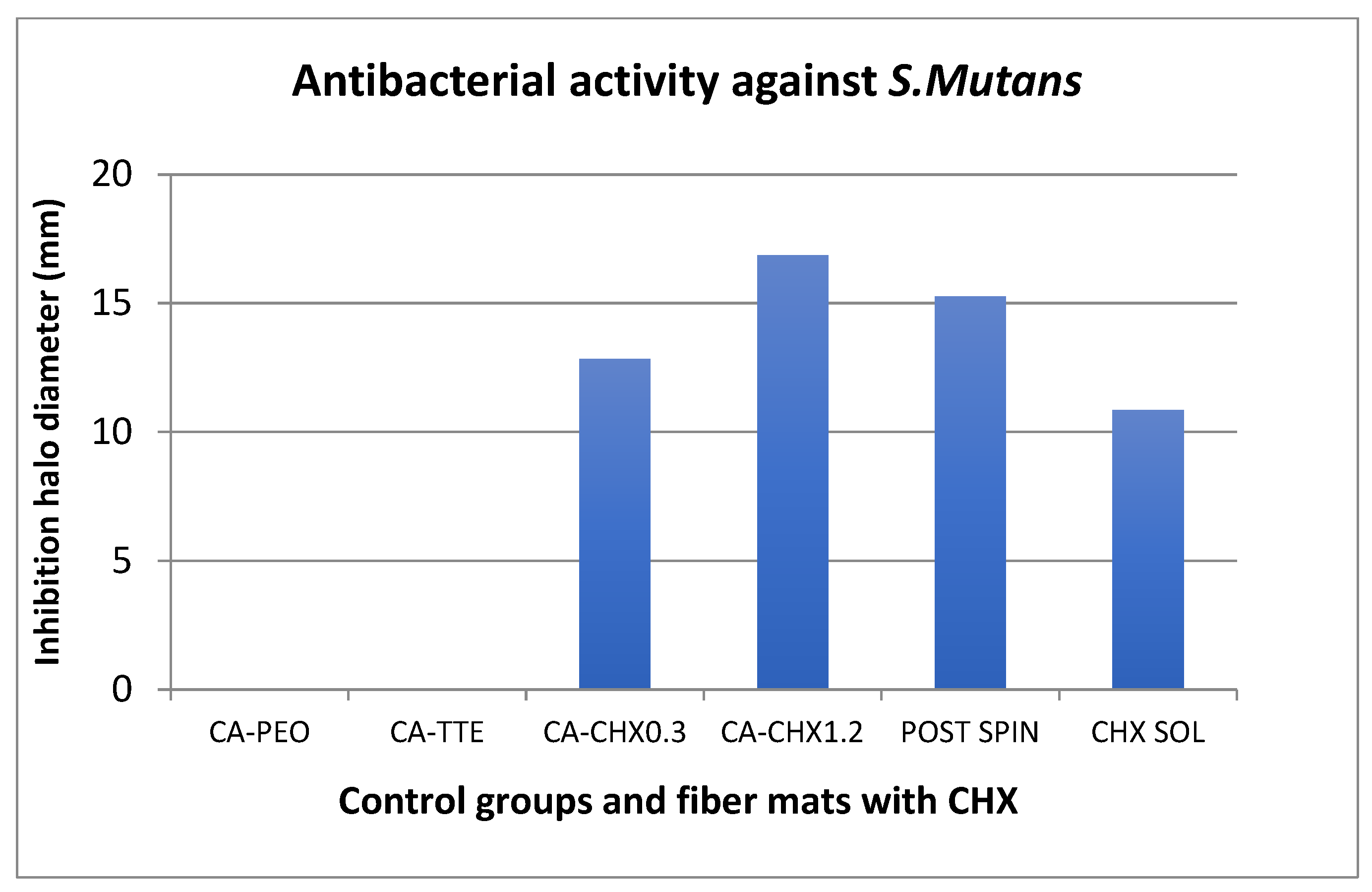 Antibiotics 12 01414 g008