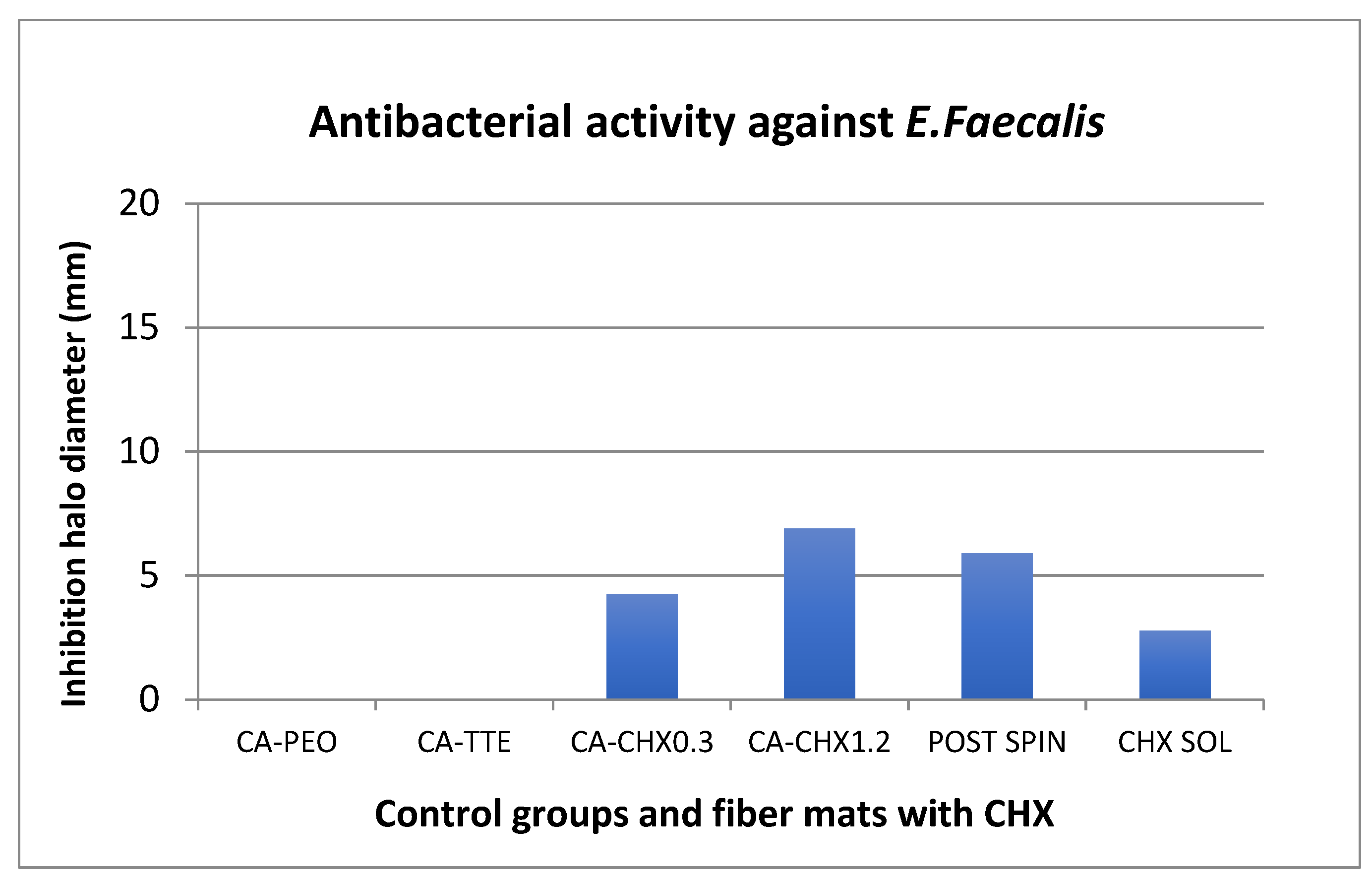 Antibiotics 12 01414 g009