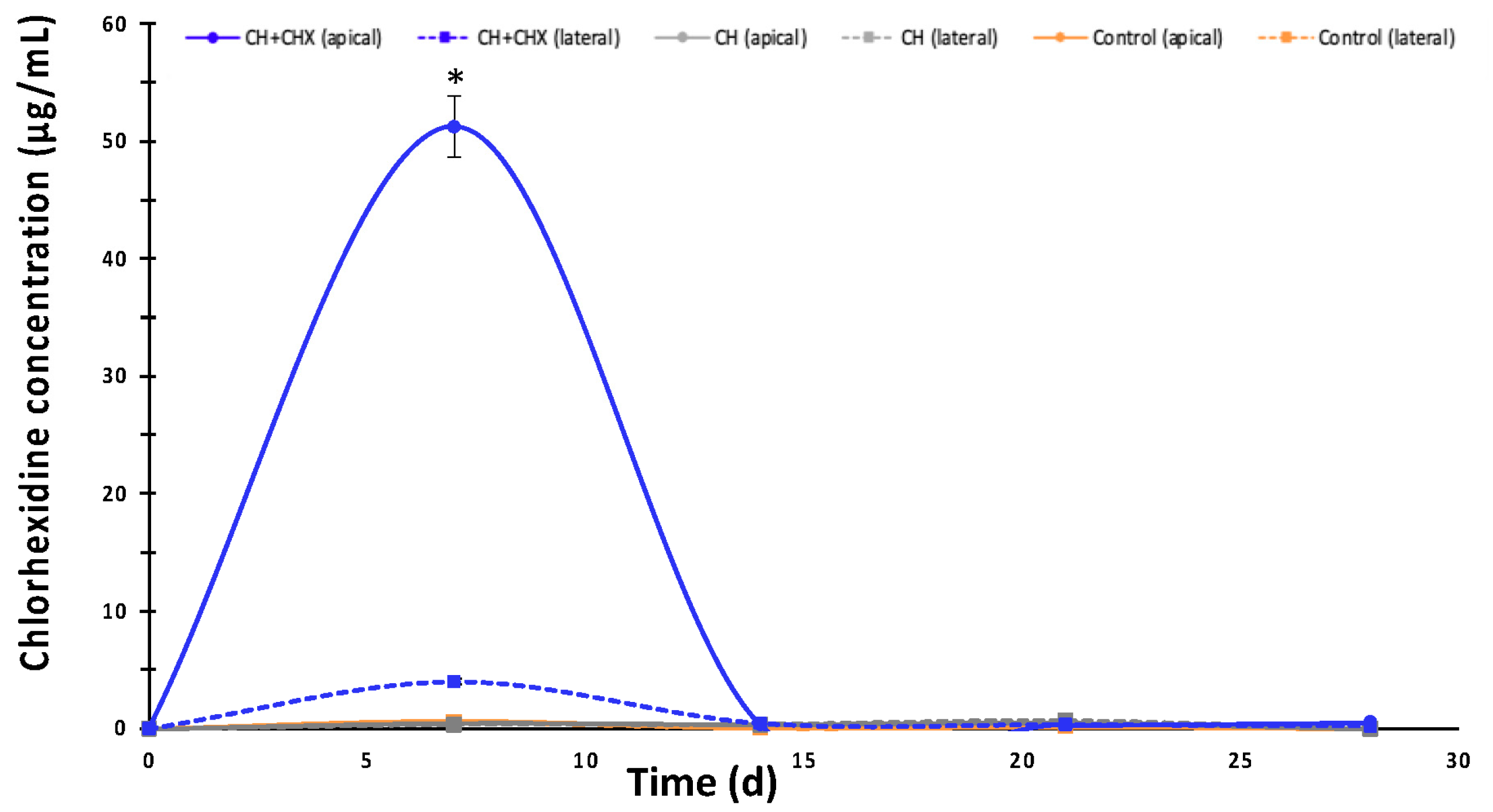 Antibiotics 12 01416 g004