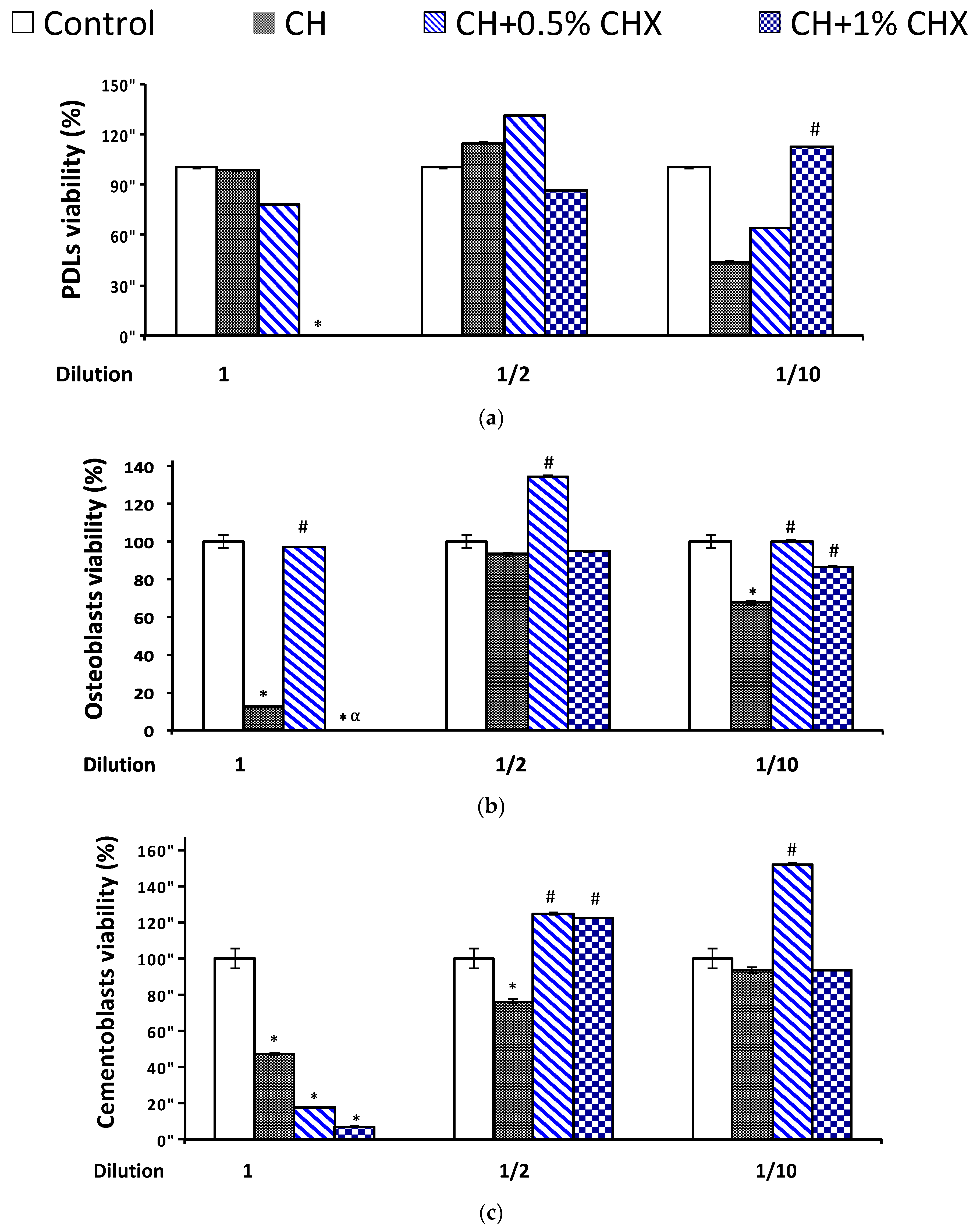 Antibiotics 12 01416 g005
