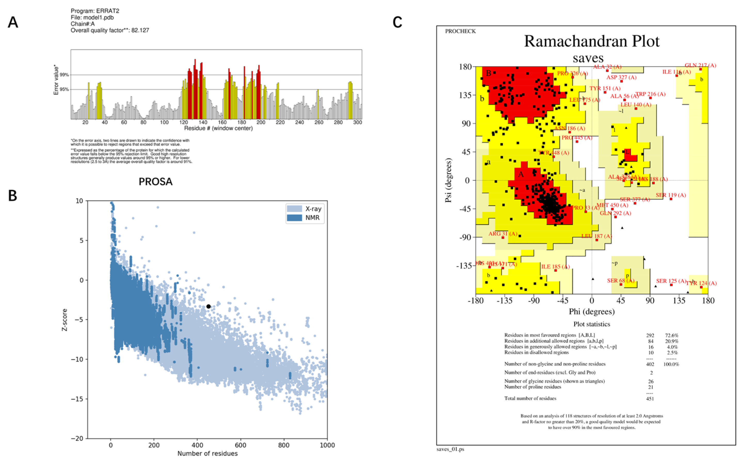 Antibiotics 12 01422 g004