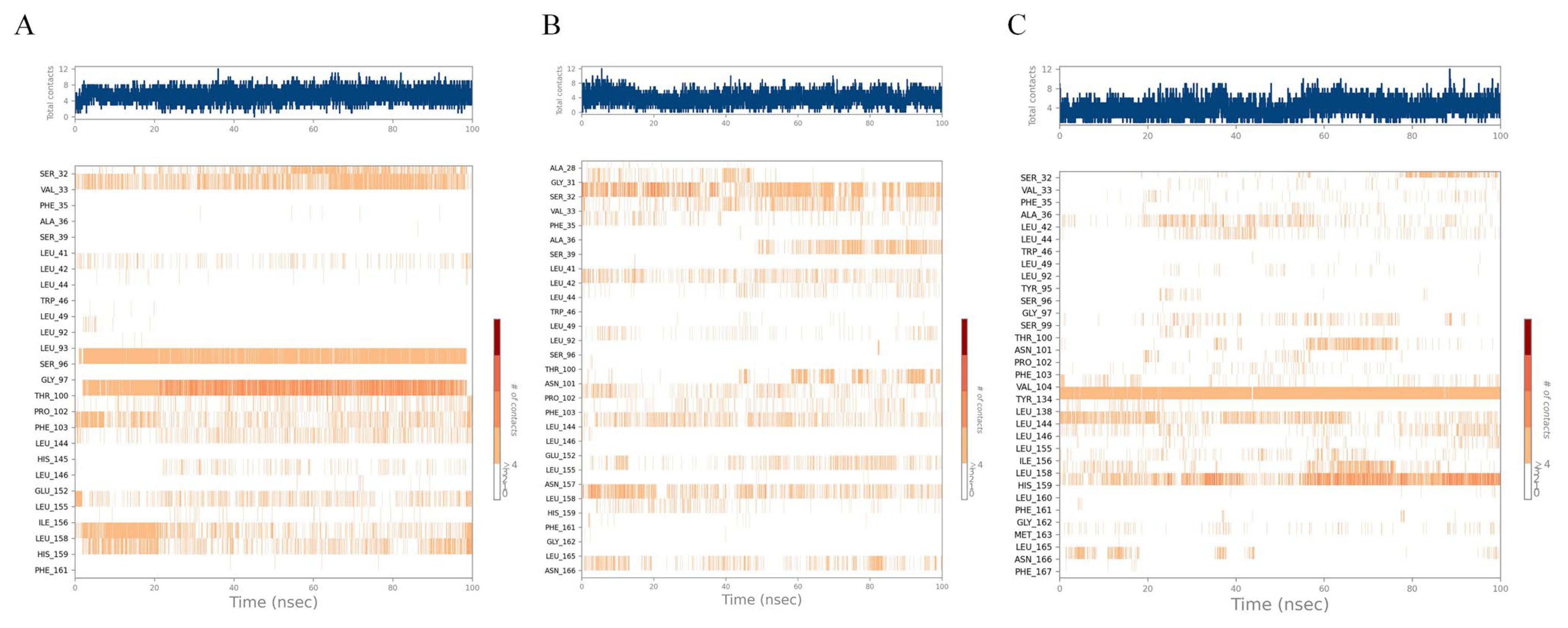 Antibiotics 12 01422 g008