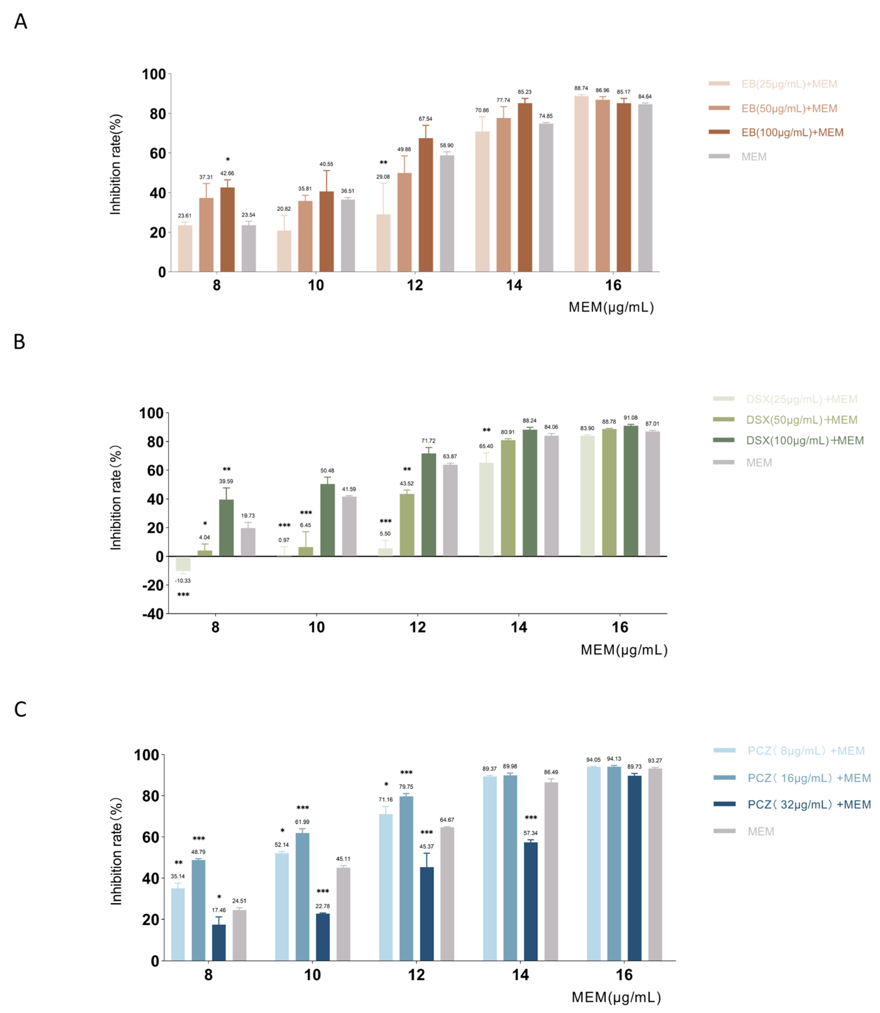 Antibiotics 12 01422 g009