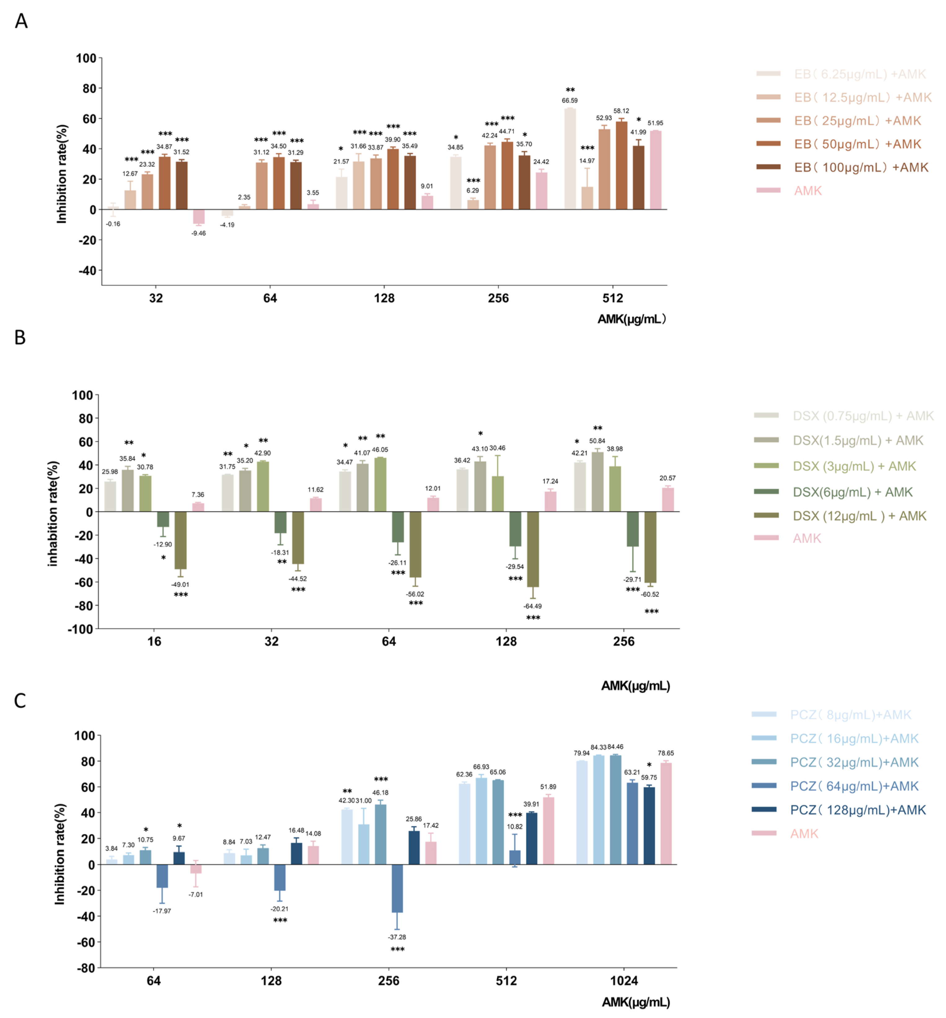 Antibiotics 12 01422 g010
