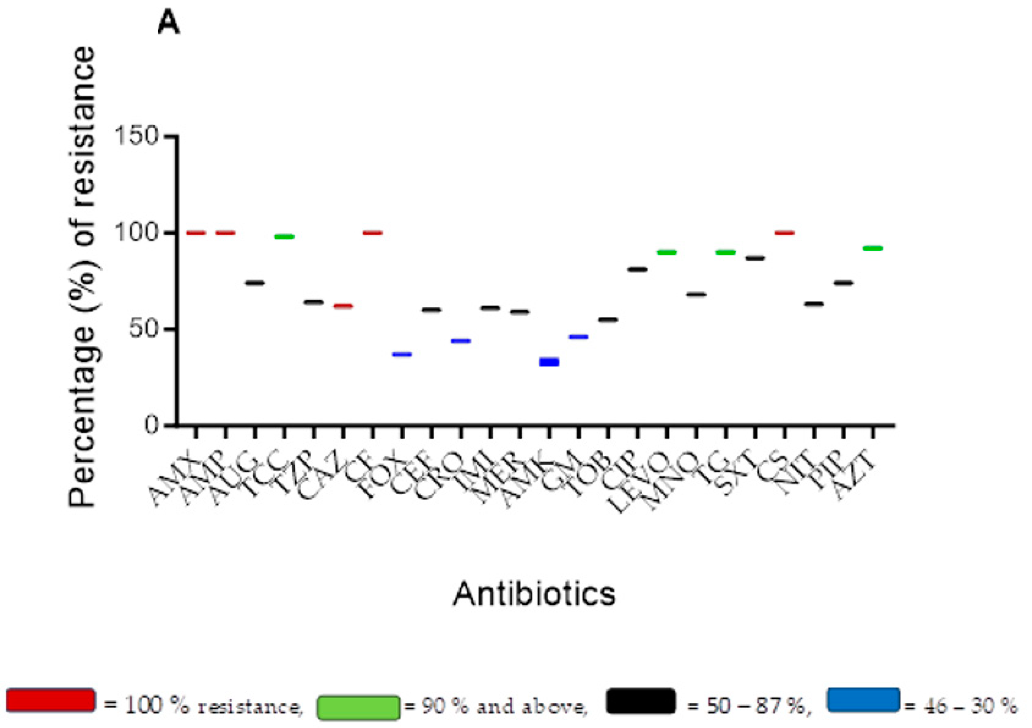 Antibiotics 12 01425 g002a