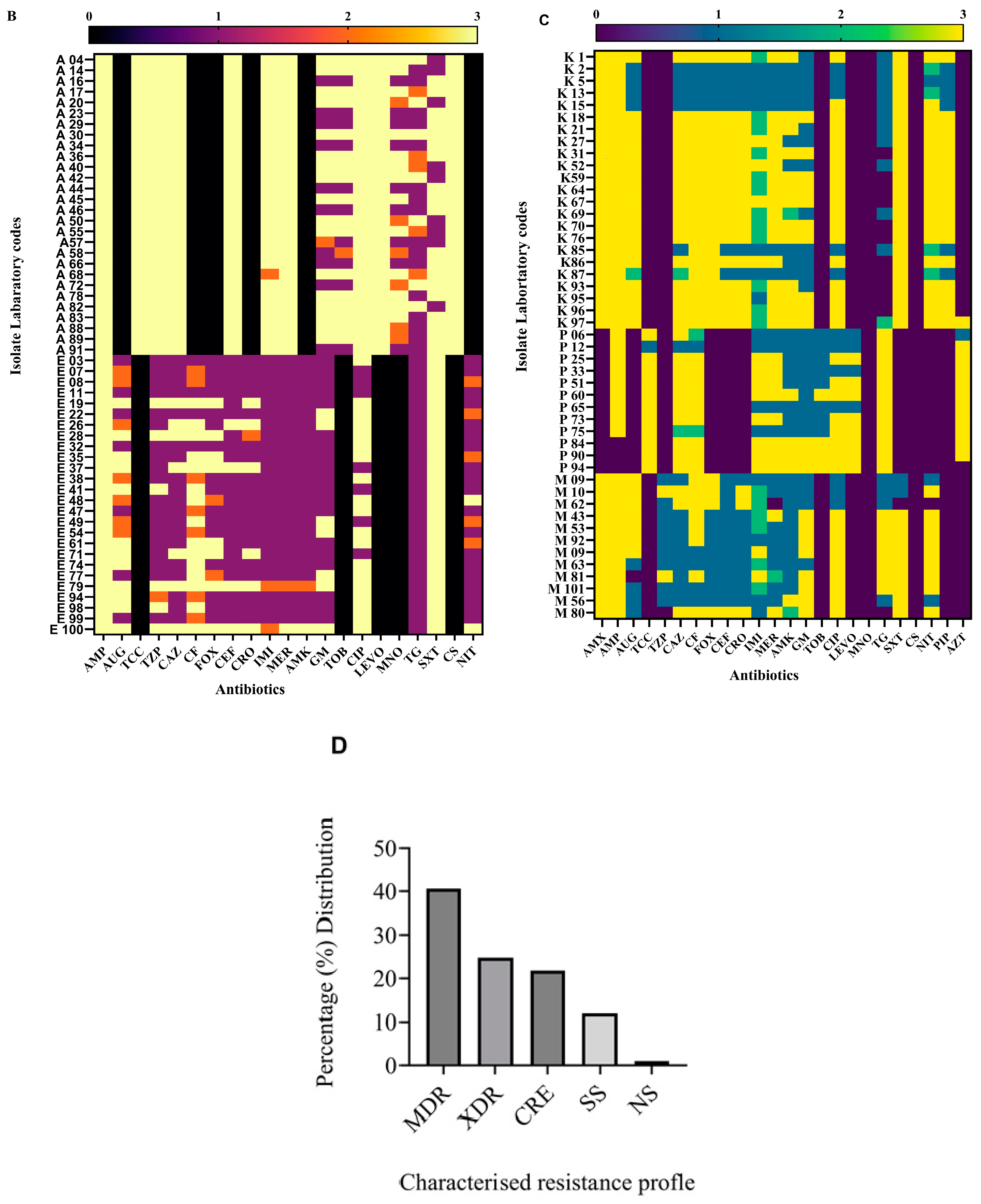 Antibiotics 12 01425 g002b