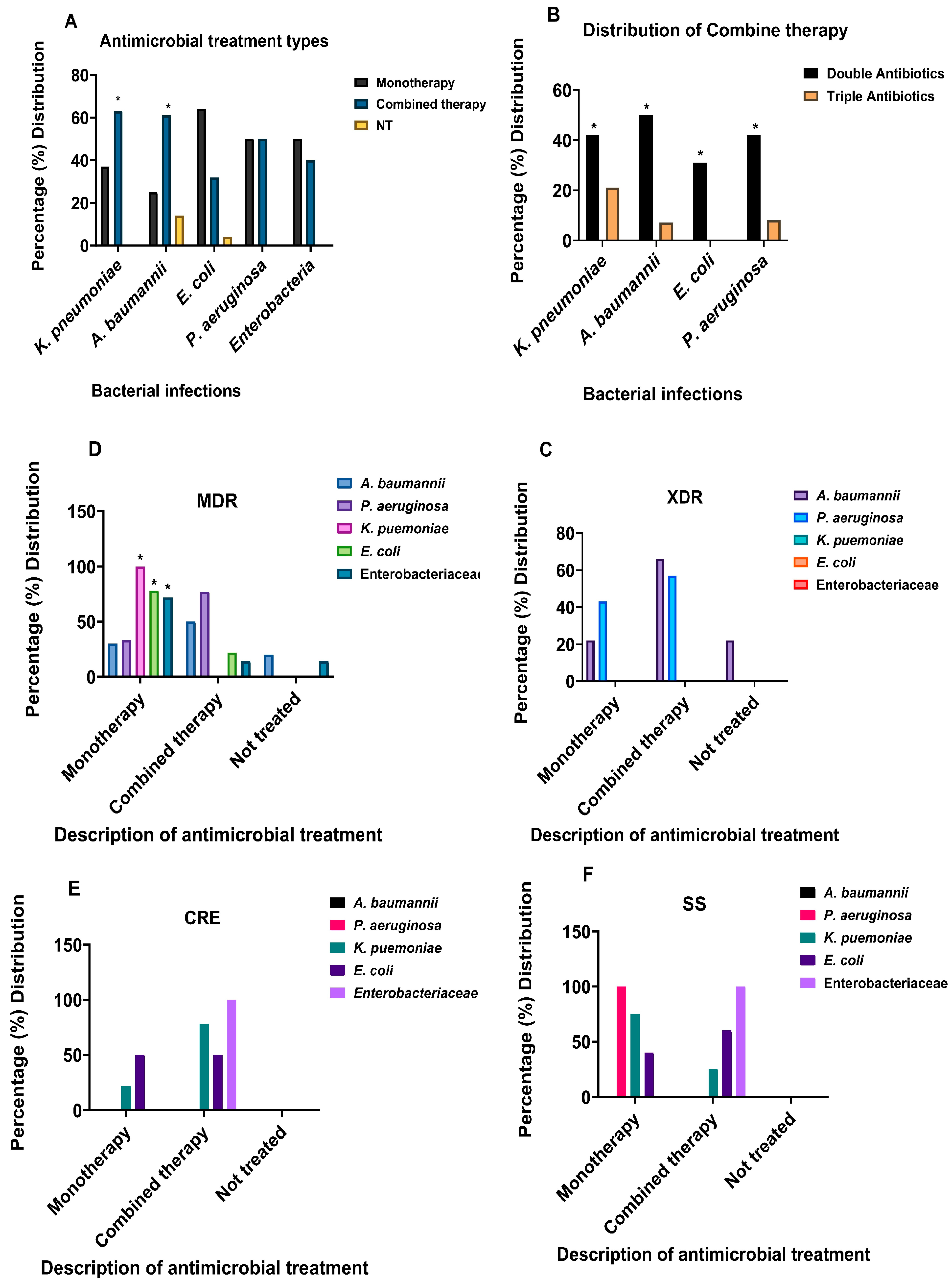 Antibiotics 12 01425 g003