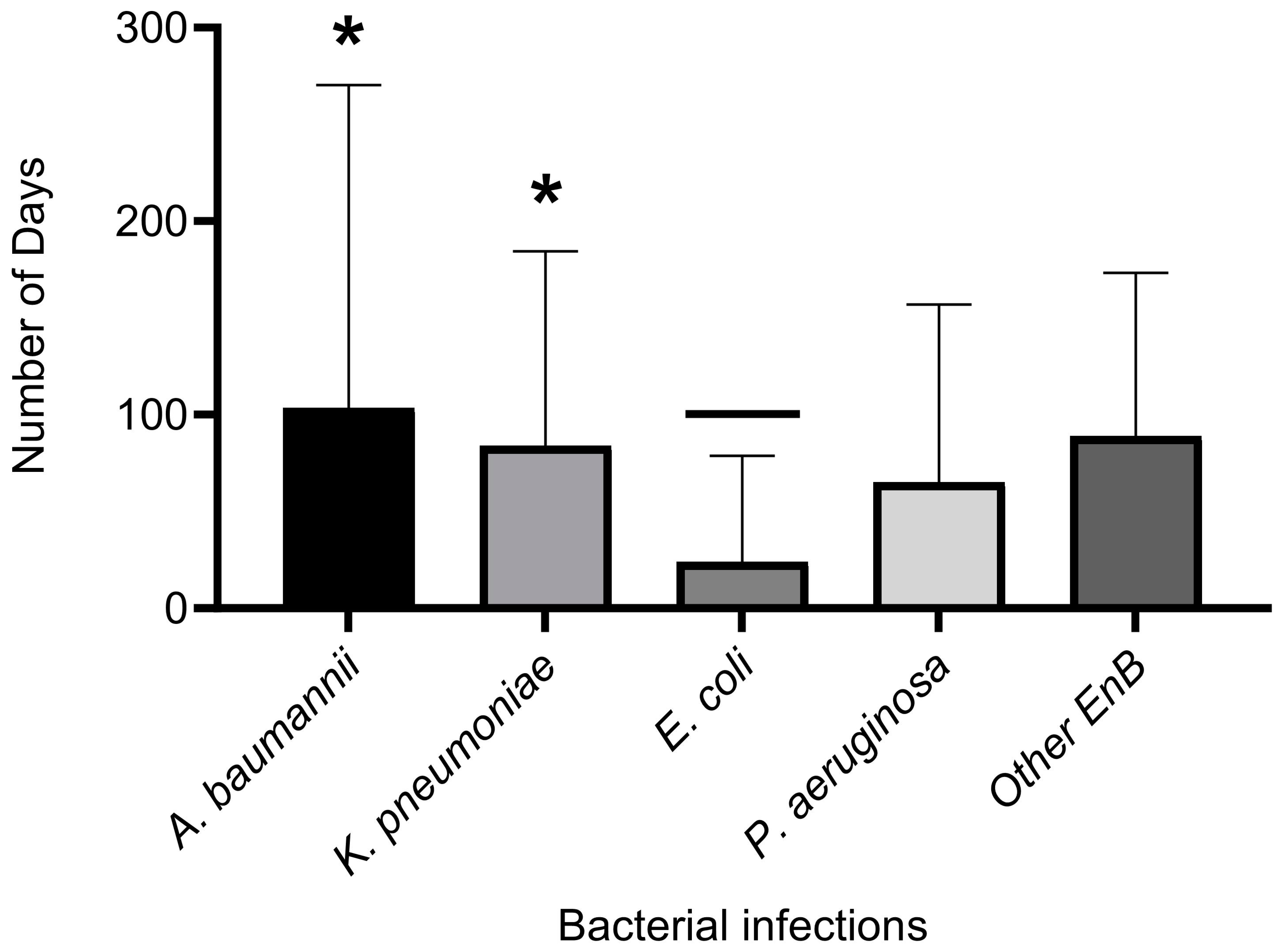 Antibiotics 12 01425 g004