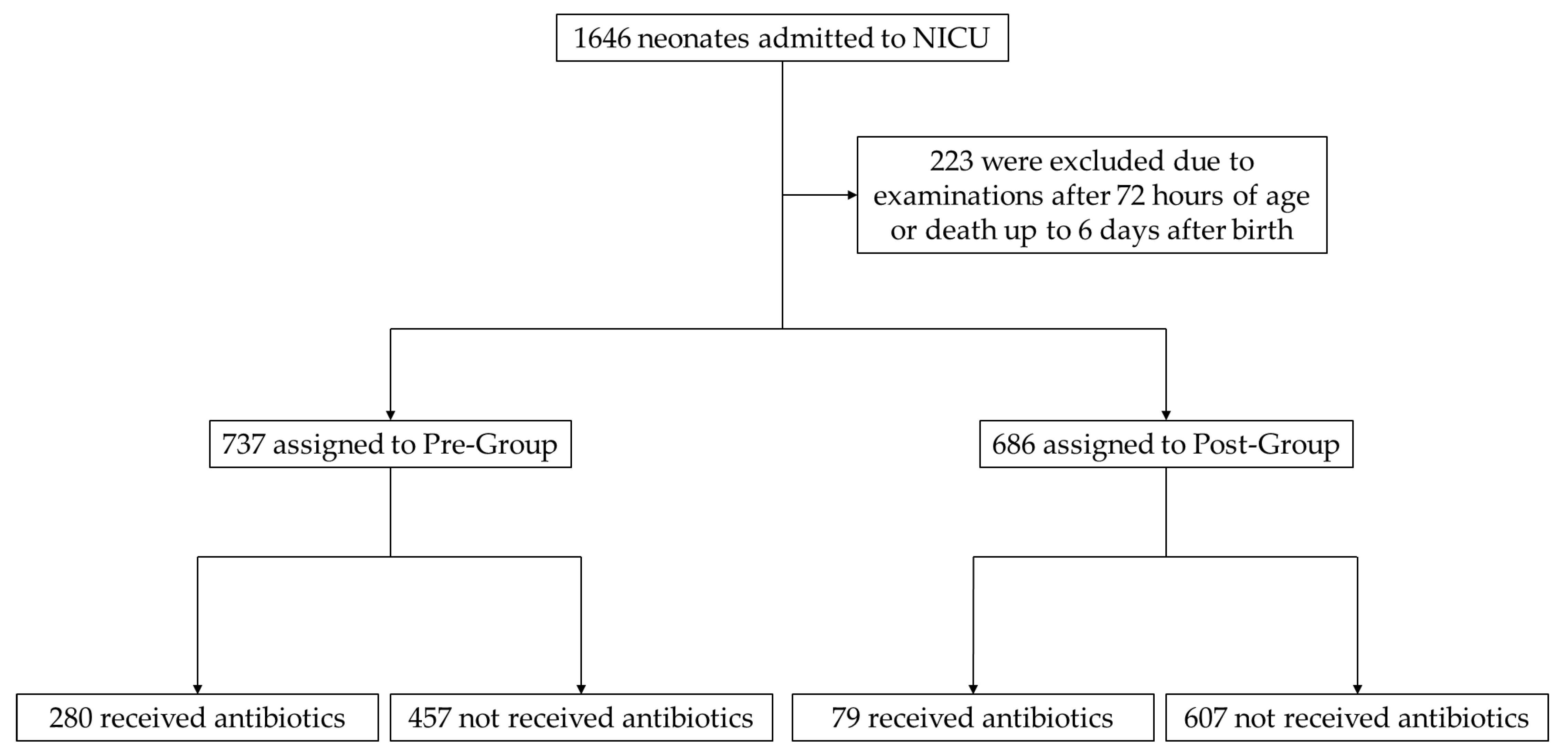 Antibiotics 12 01426 g001
