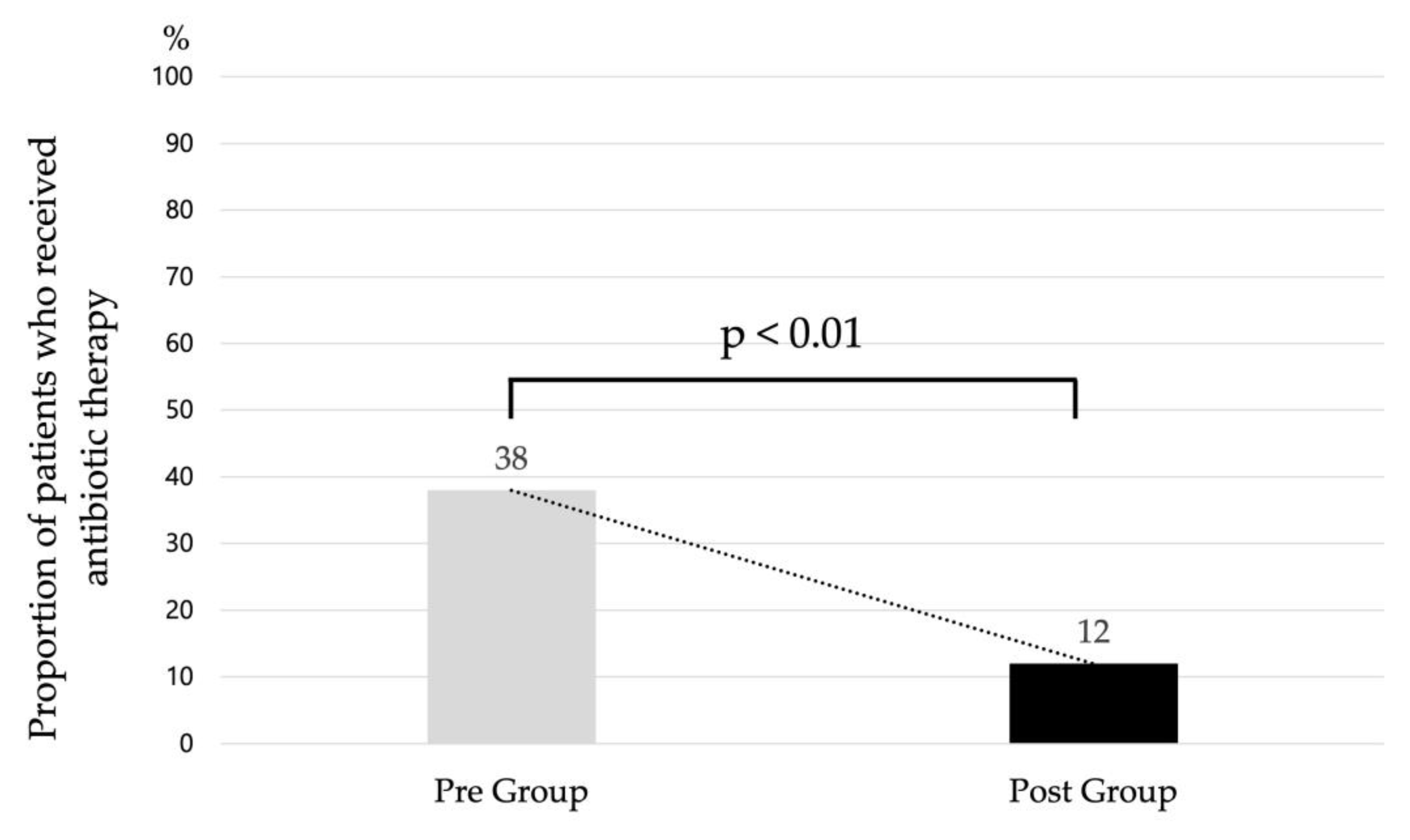 Antibiotics 12 01426 g002