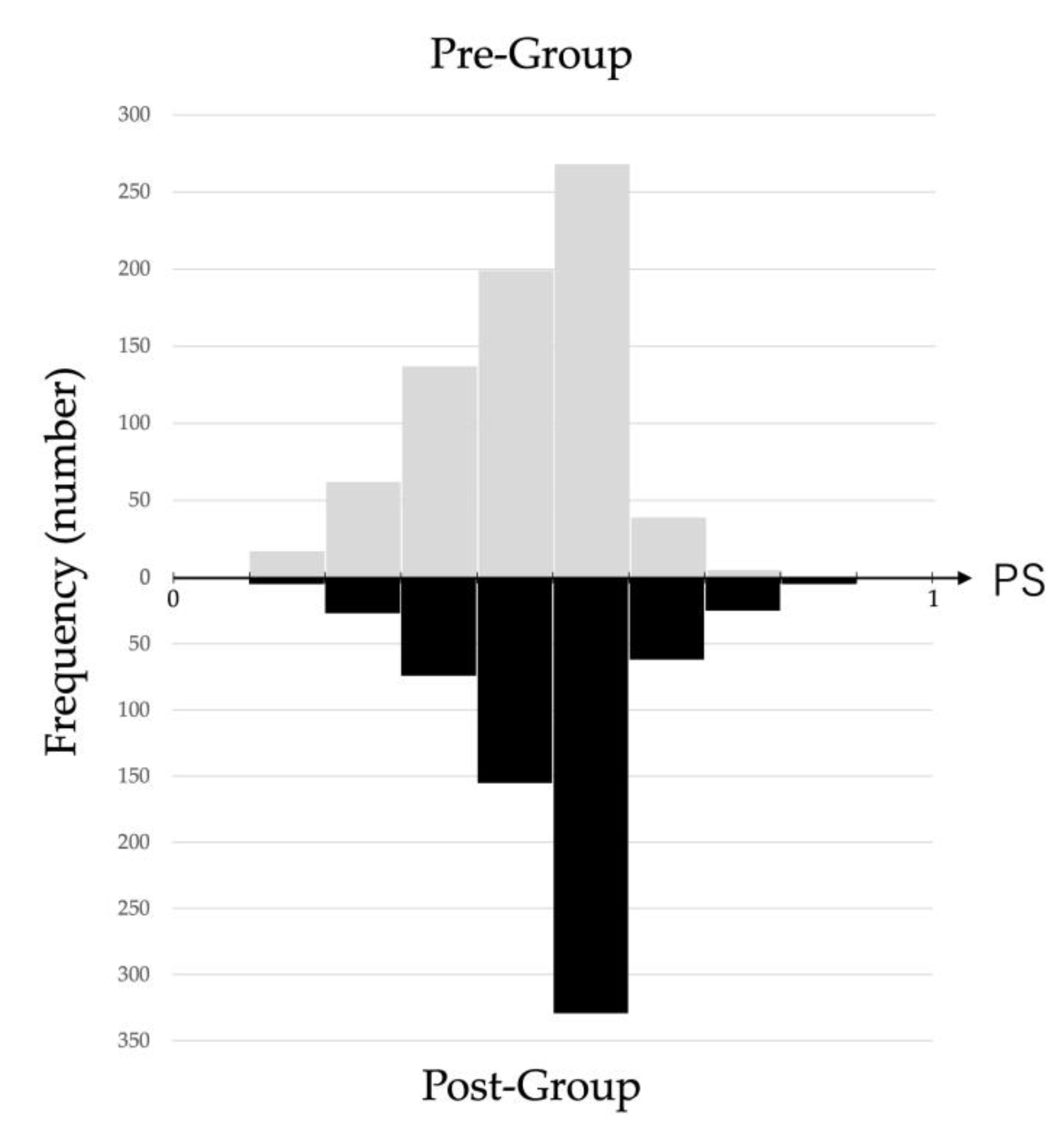 Antibiotics 12 01426 g003