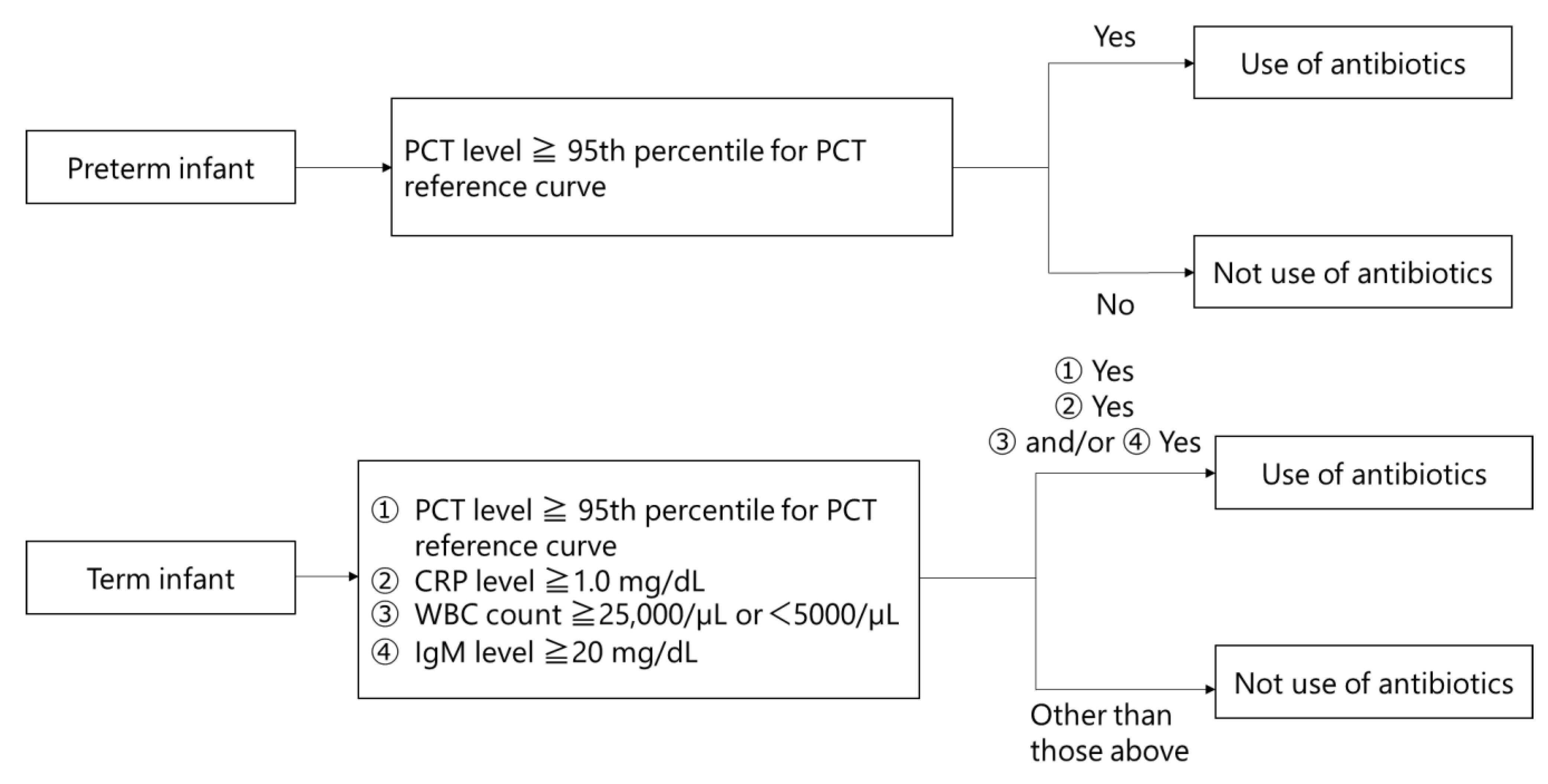 Antibiotics 12 01426 g004