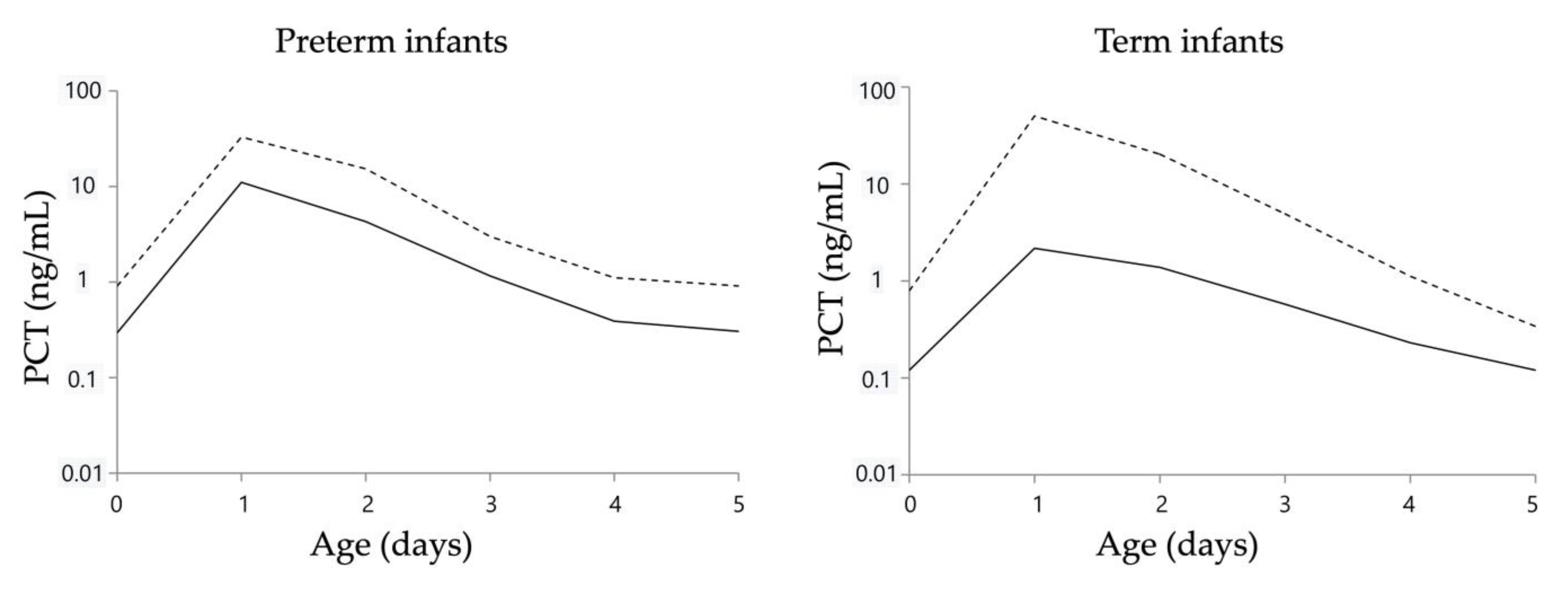 Antibiotics 12 01426 g005