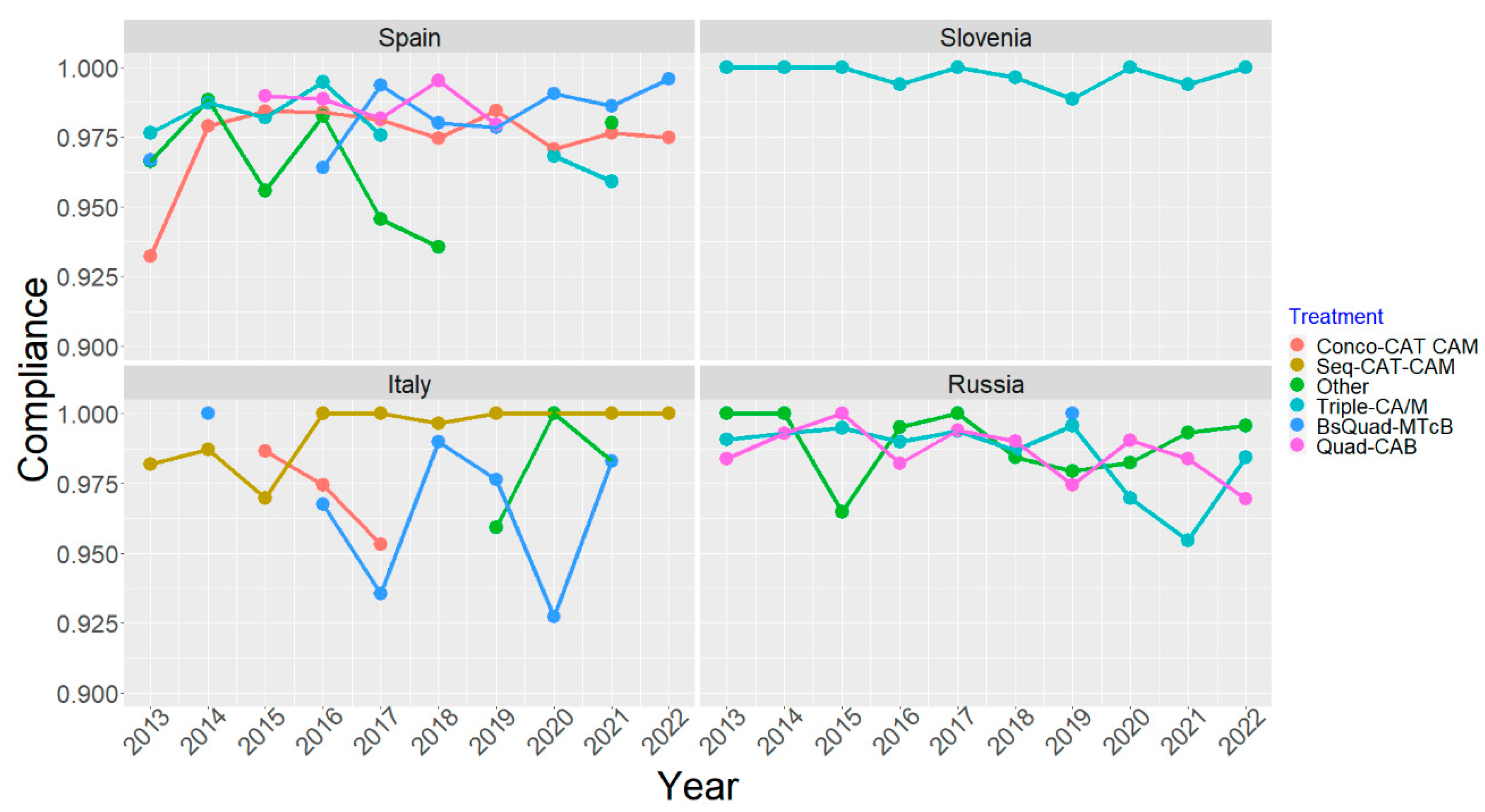 Antibiotics 12 01427 g005