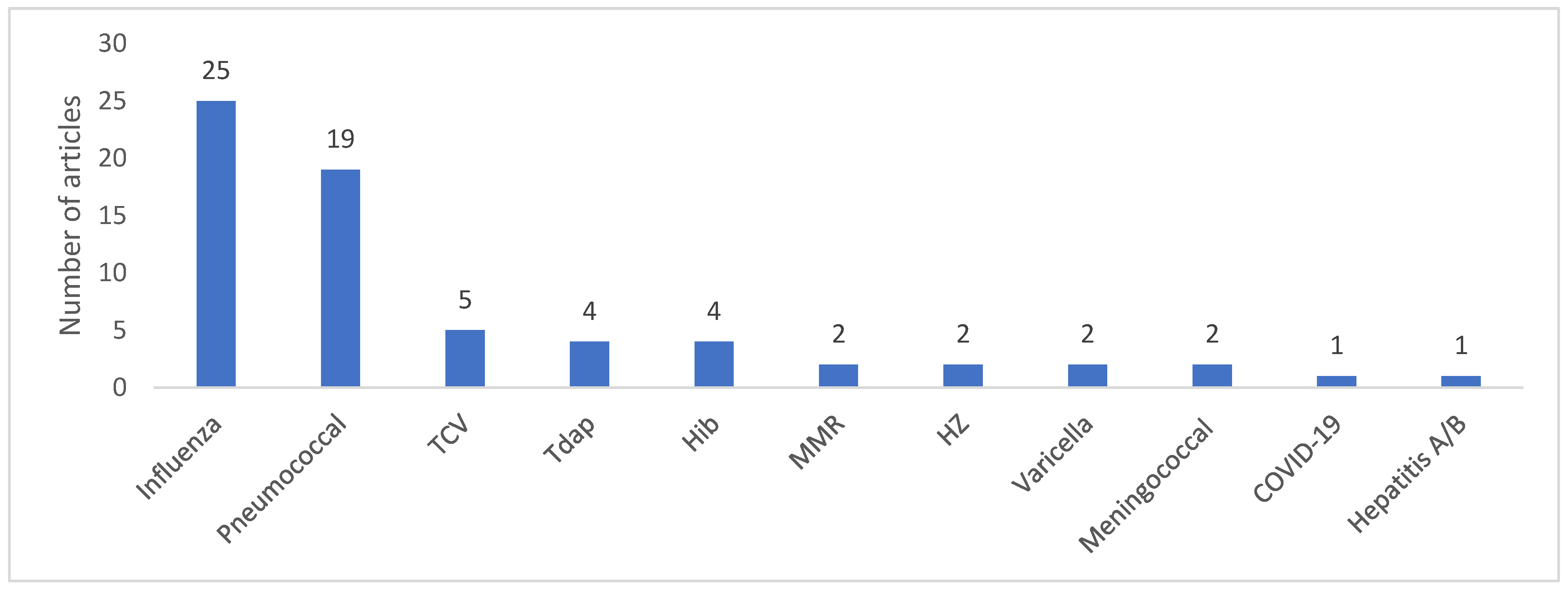 Antibiotics 12 01429 g002 Antibiotics 12 01429 g002