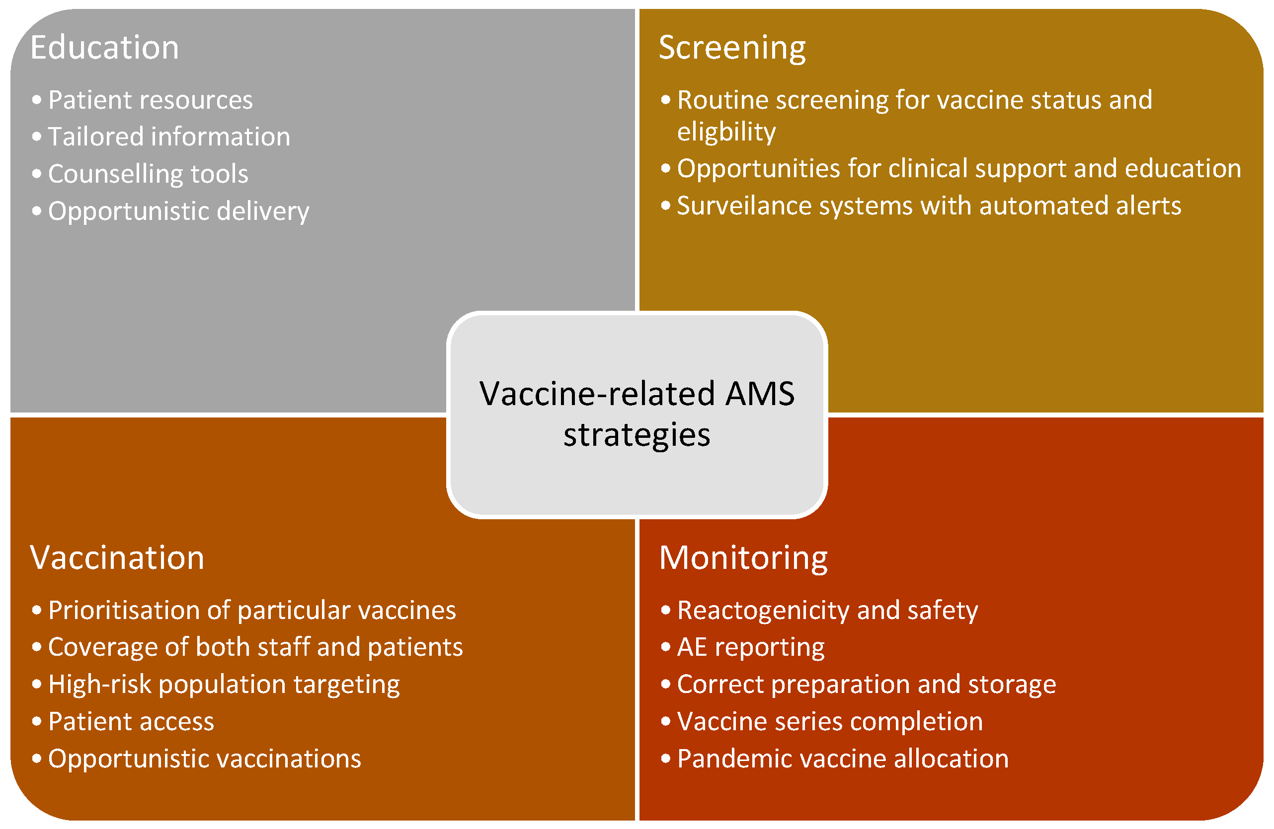 Antibiotics 12 01429 g003 Antibiotics 12 01429 g003
