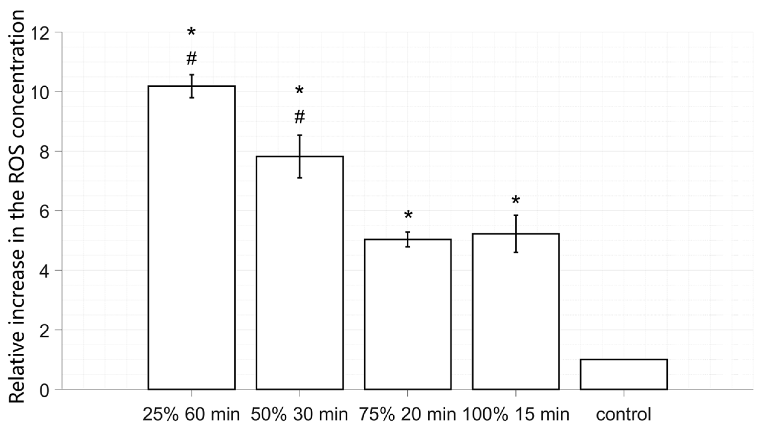 Antibiotics 12 01431 g007