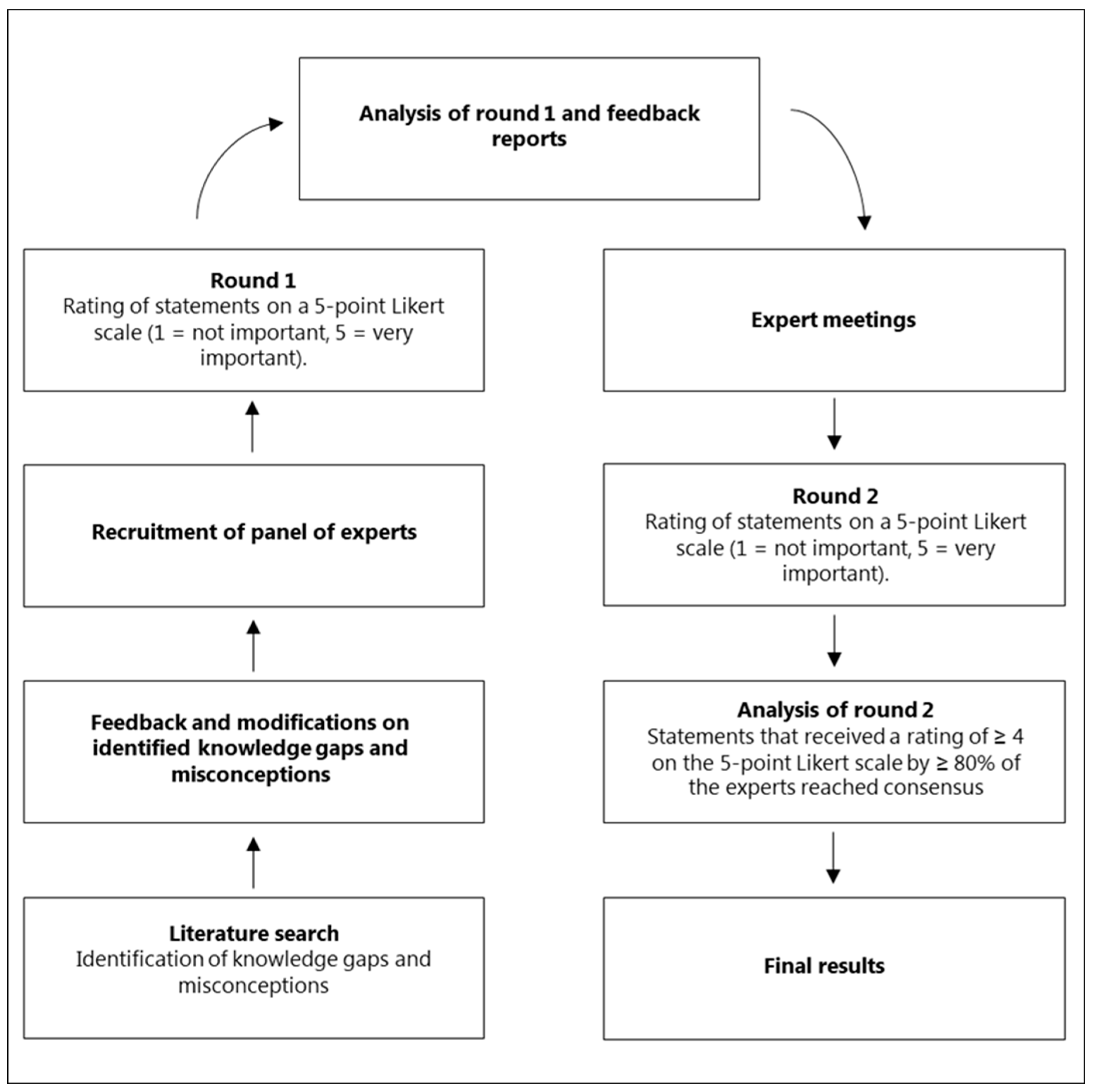 Antibiotics 12 01435 g001