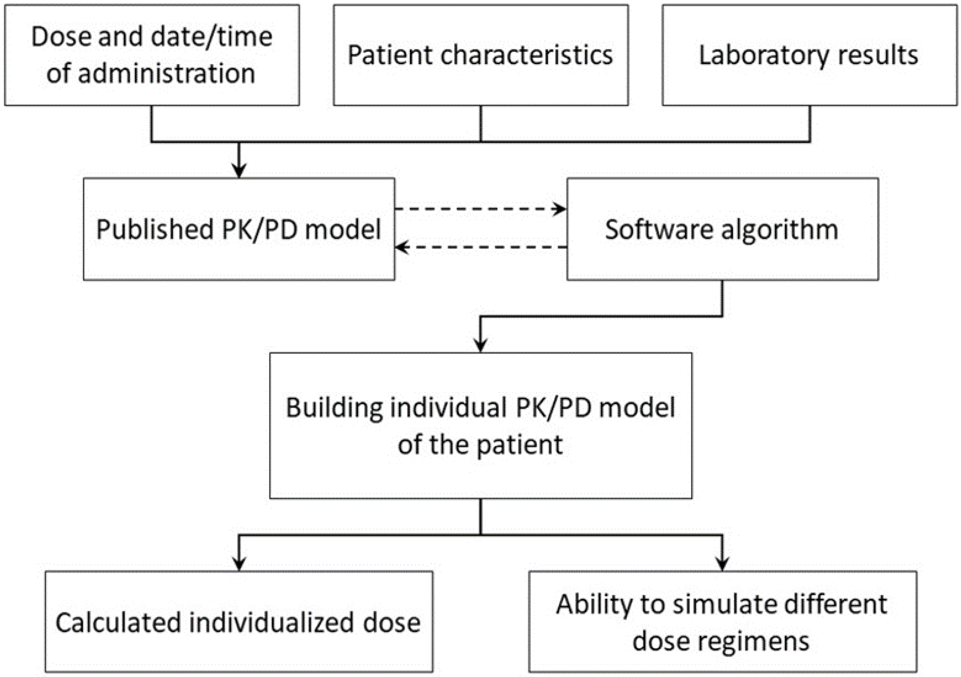 Antibiotics 12 01441 g001