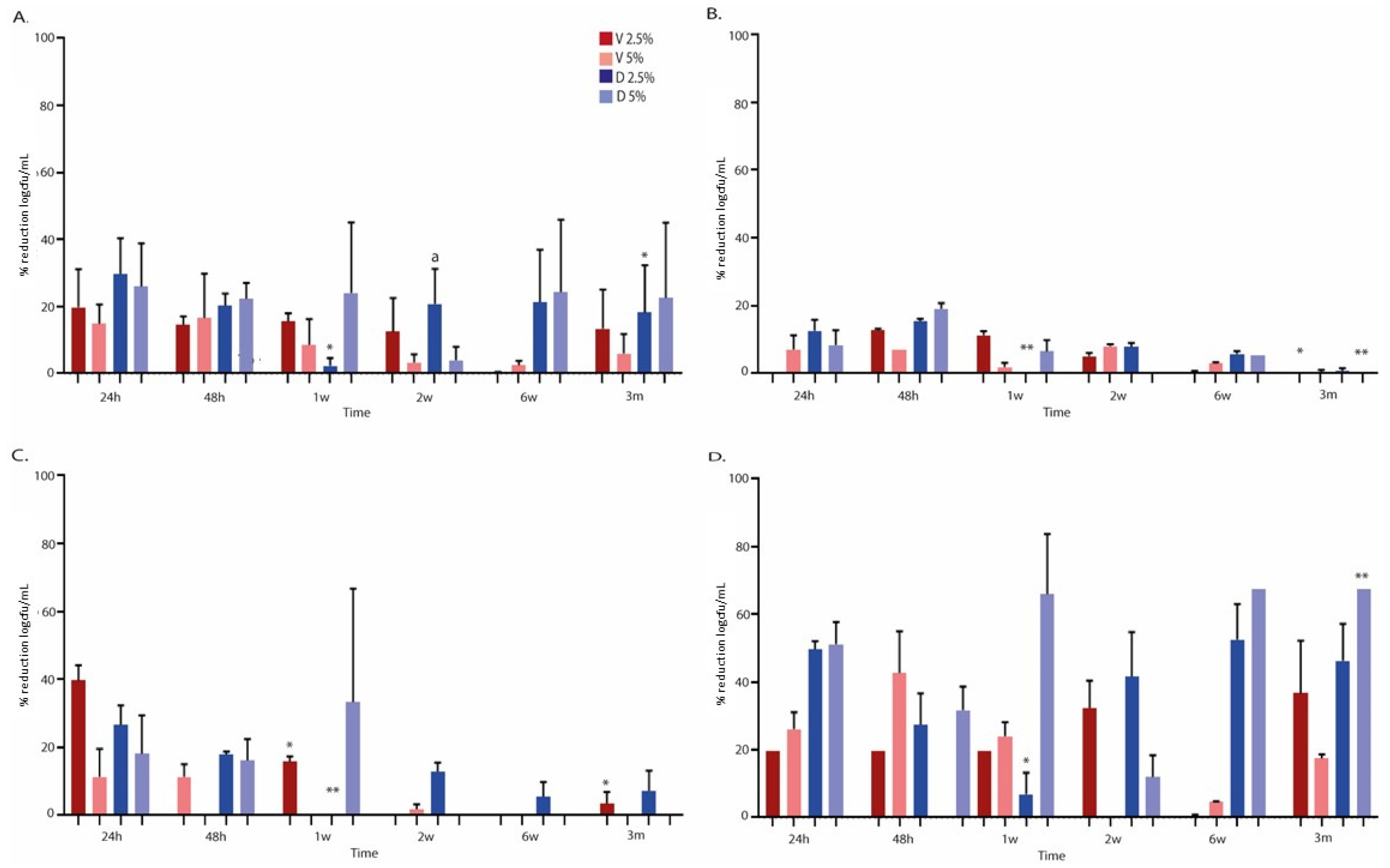 Antibiotics 12 01445 g003