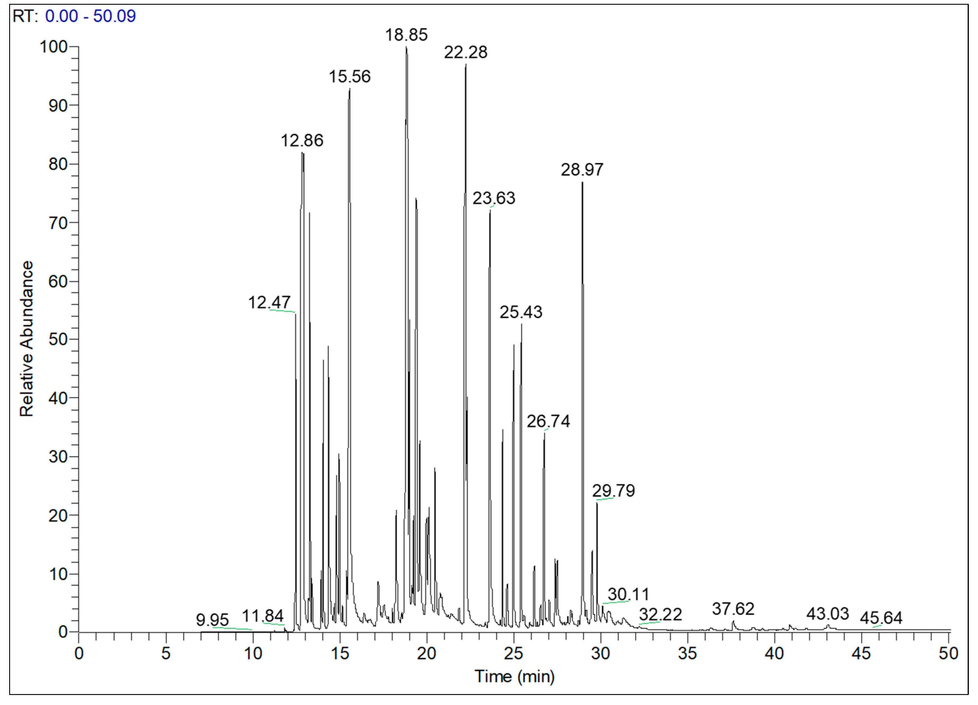 Antibiotics 12 01451 g001
