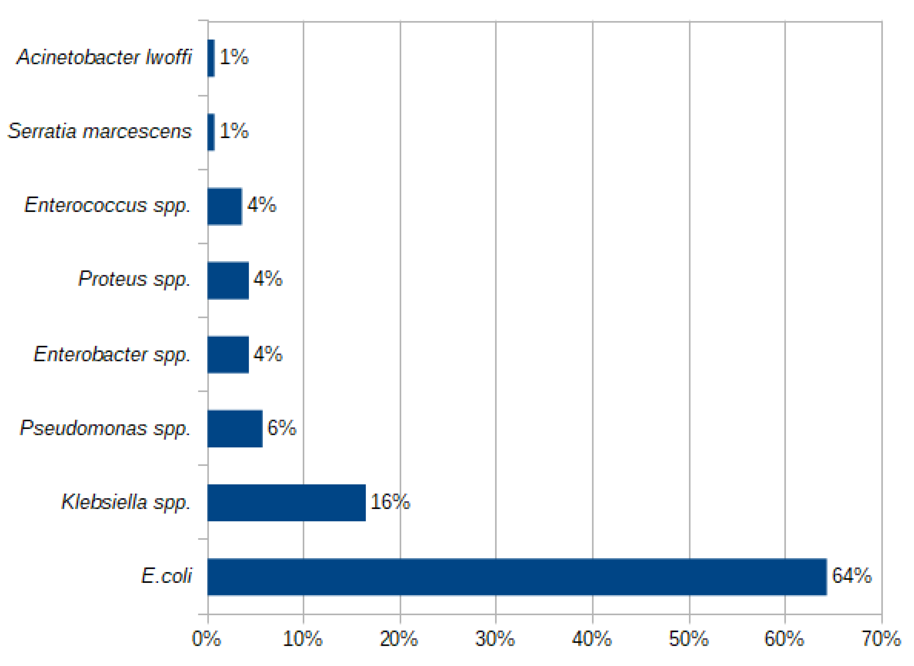 Antibiotics 12 01454 g001