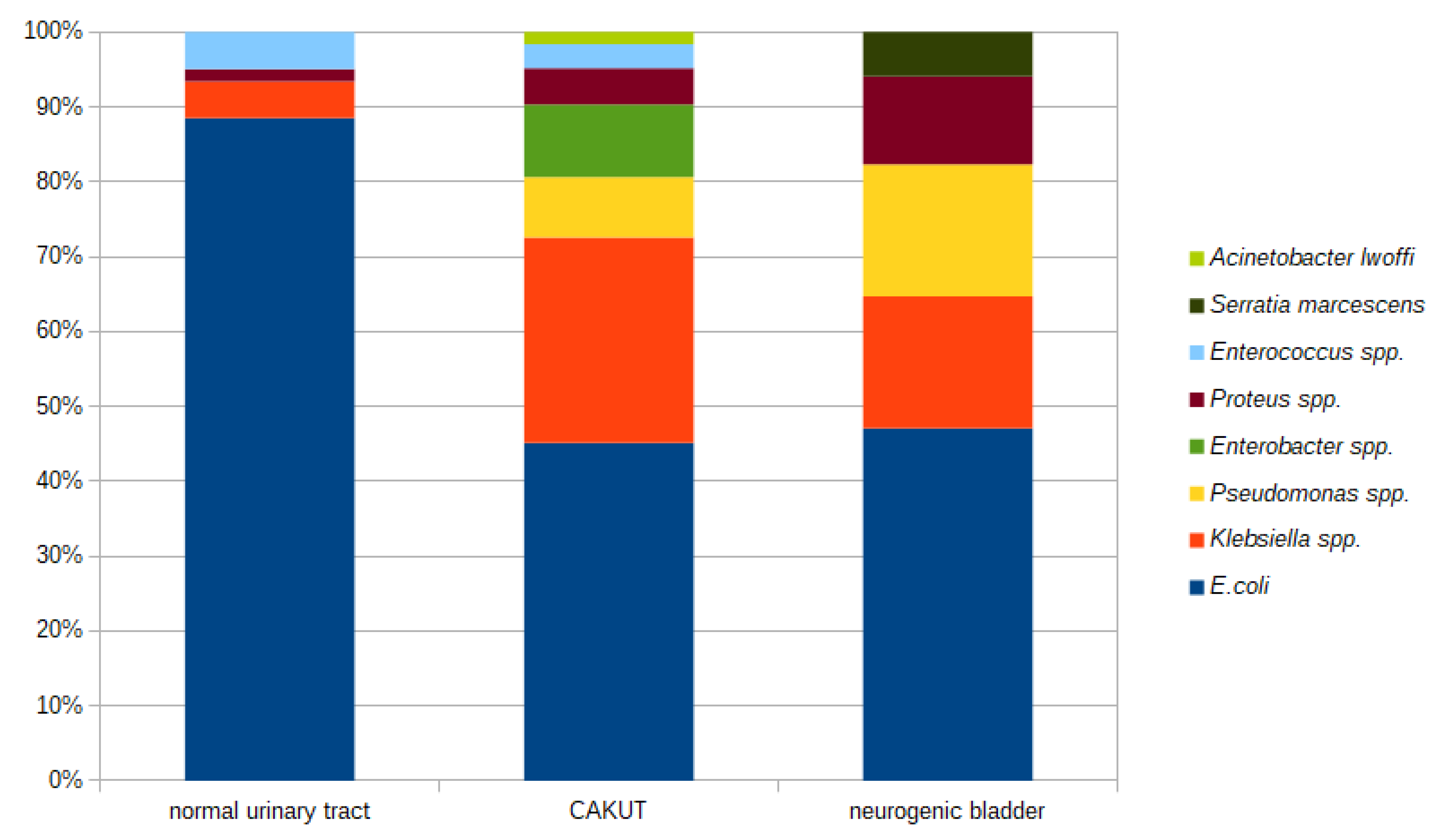 Antibiotics 12 01454 g002