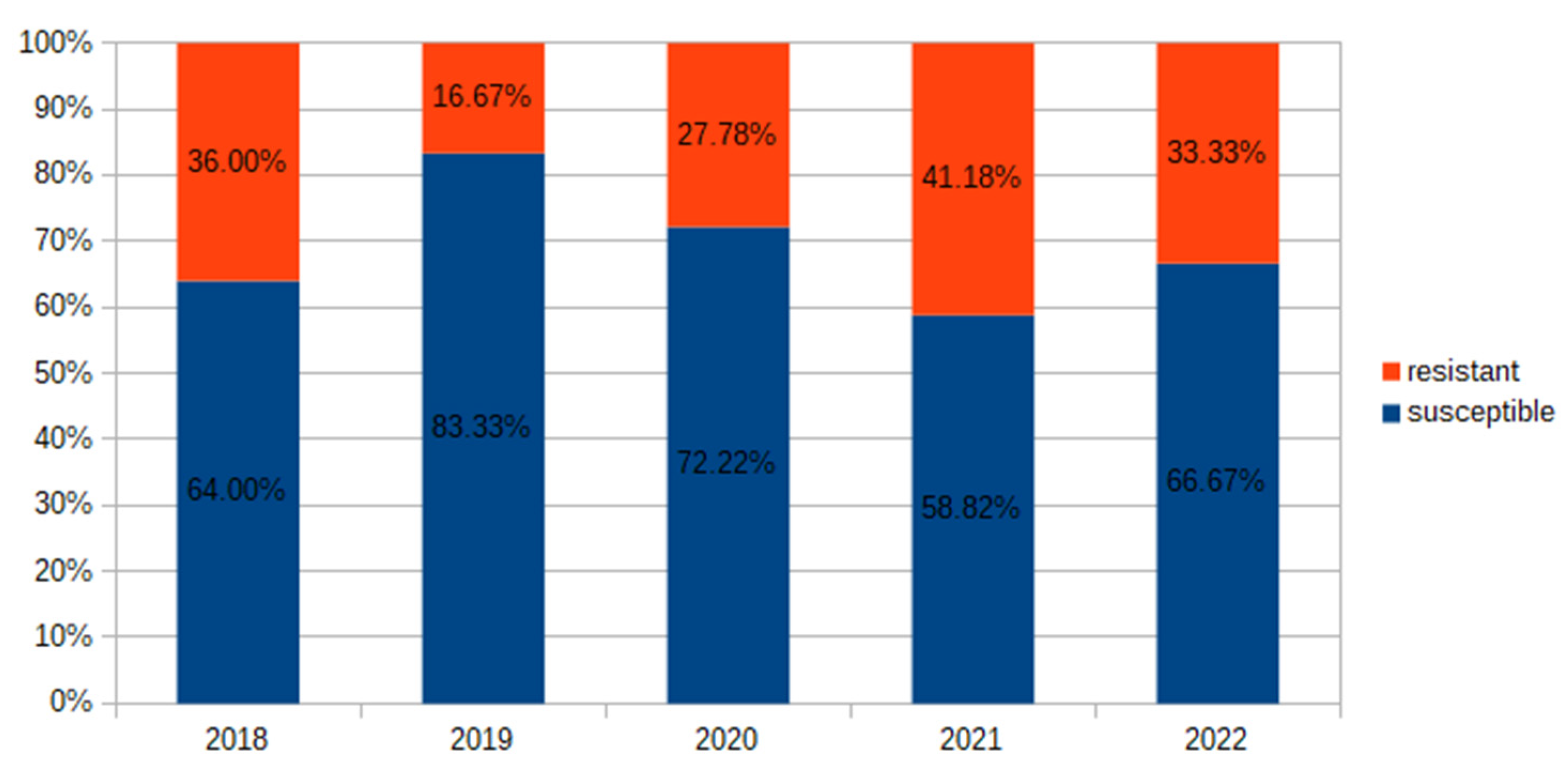Antibiotics 12 01454 g003