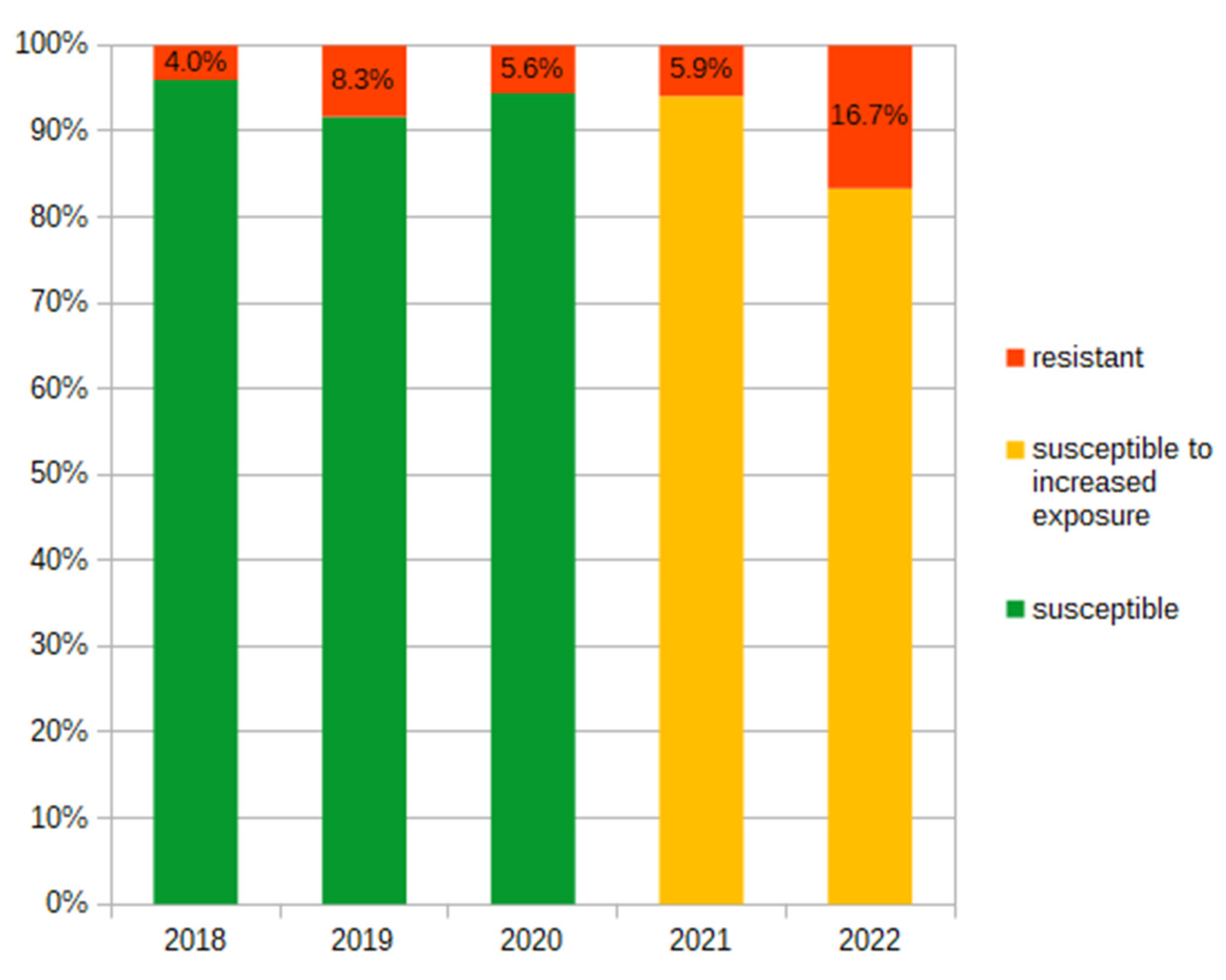 Antibiotics 12 01454 g004